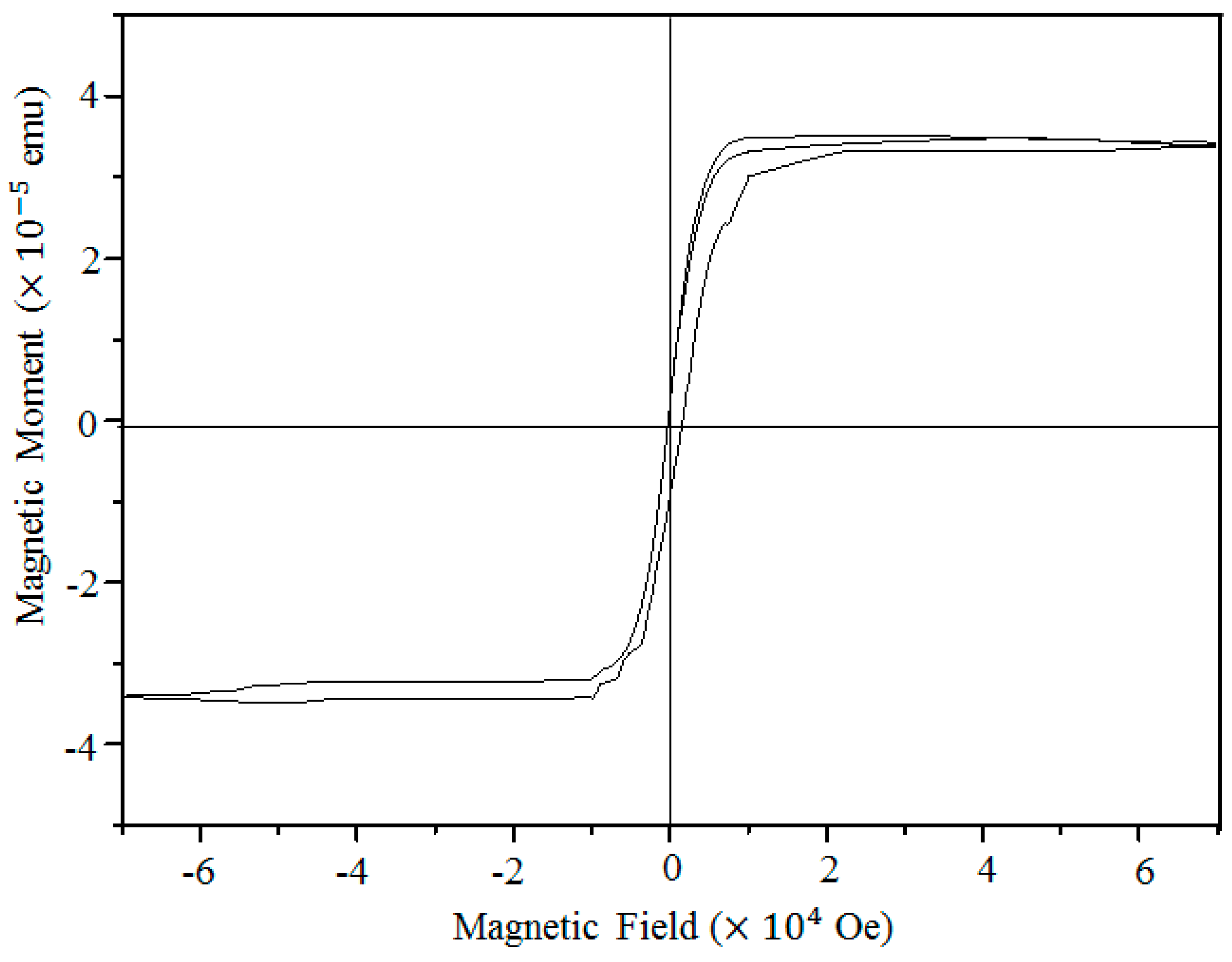 Nanomaterials 08 01037 g004