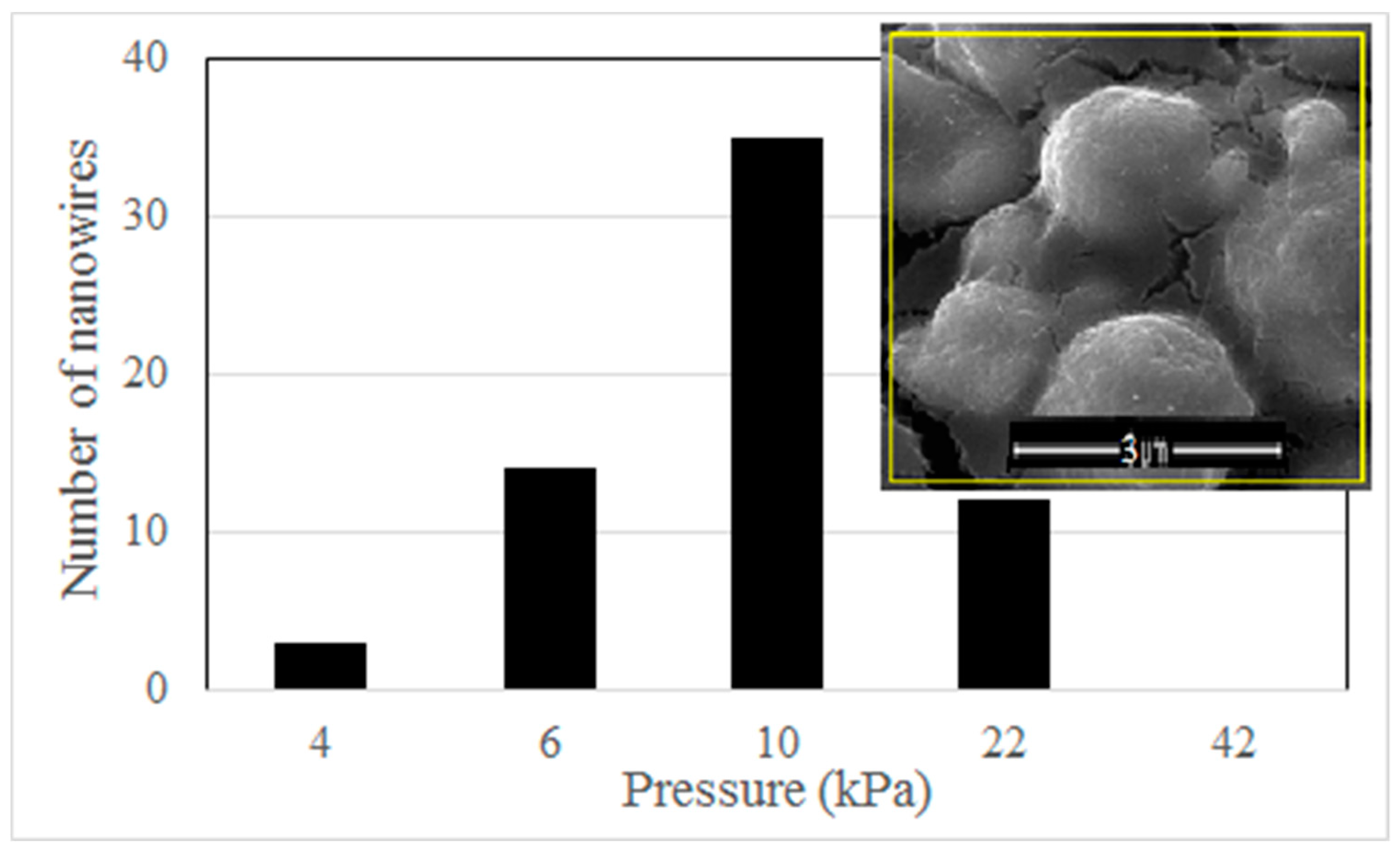 Nanomaterials 08 01037 g005