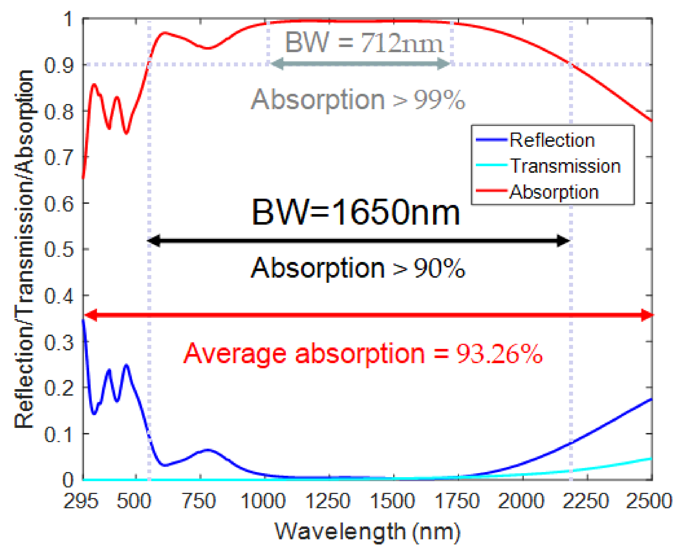 Nanomaterials 08 01038 g002 Nanomaterials 08 01038 g002