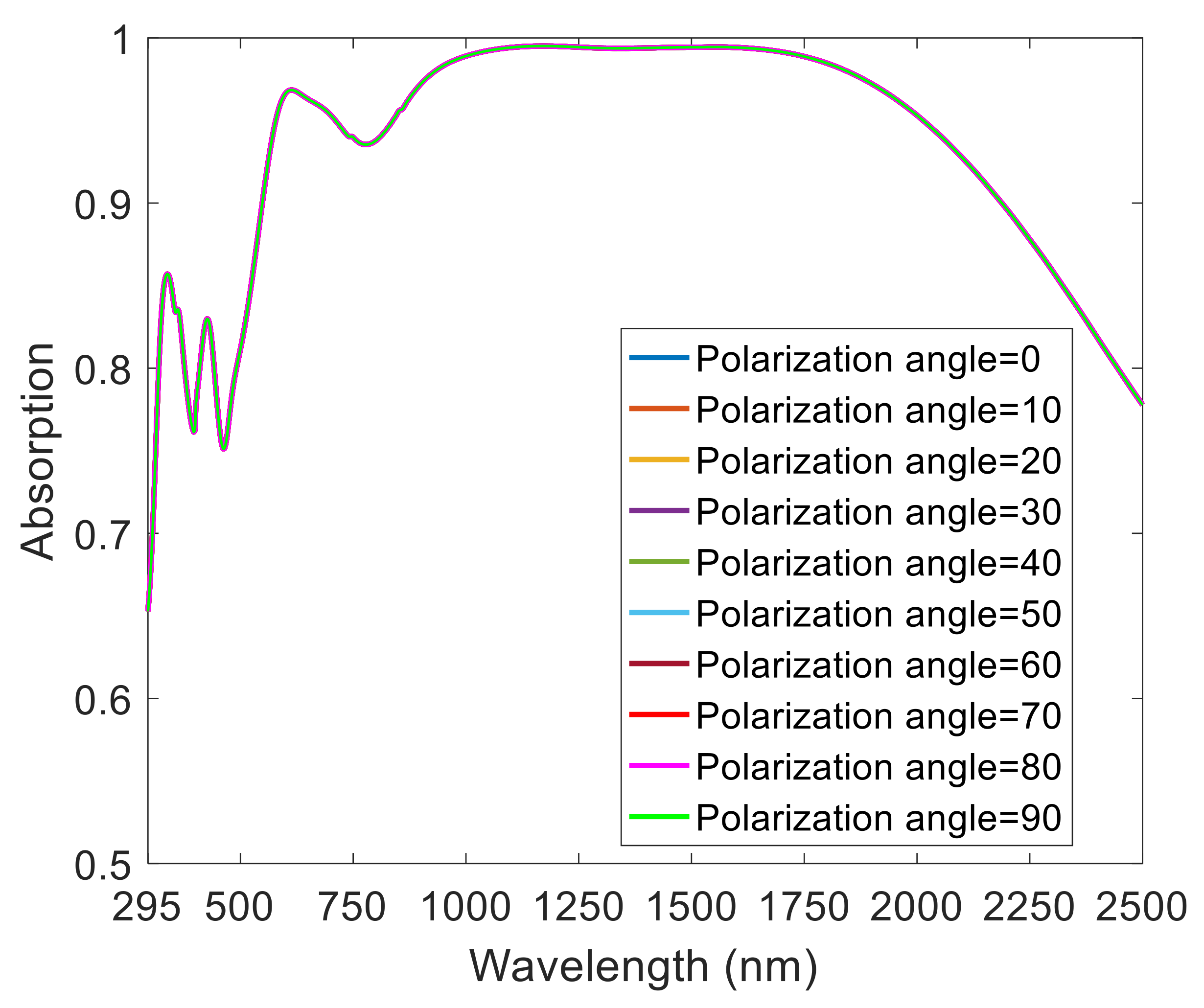 Nanomaterials 08 01038 g003 Nanomaterials 08 01038 g003