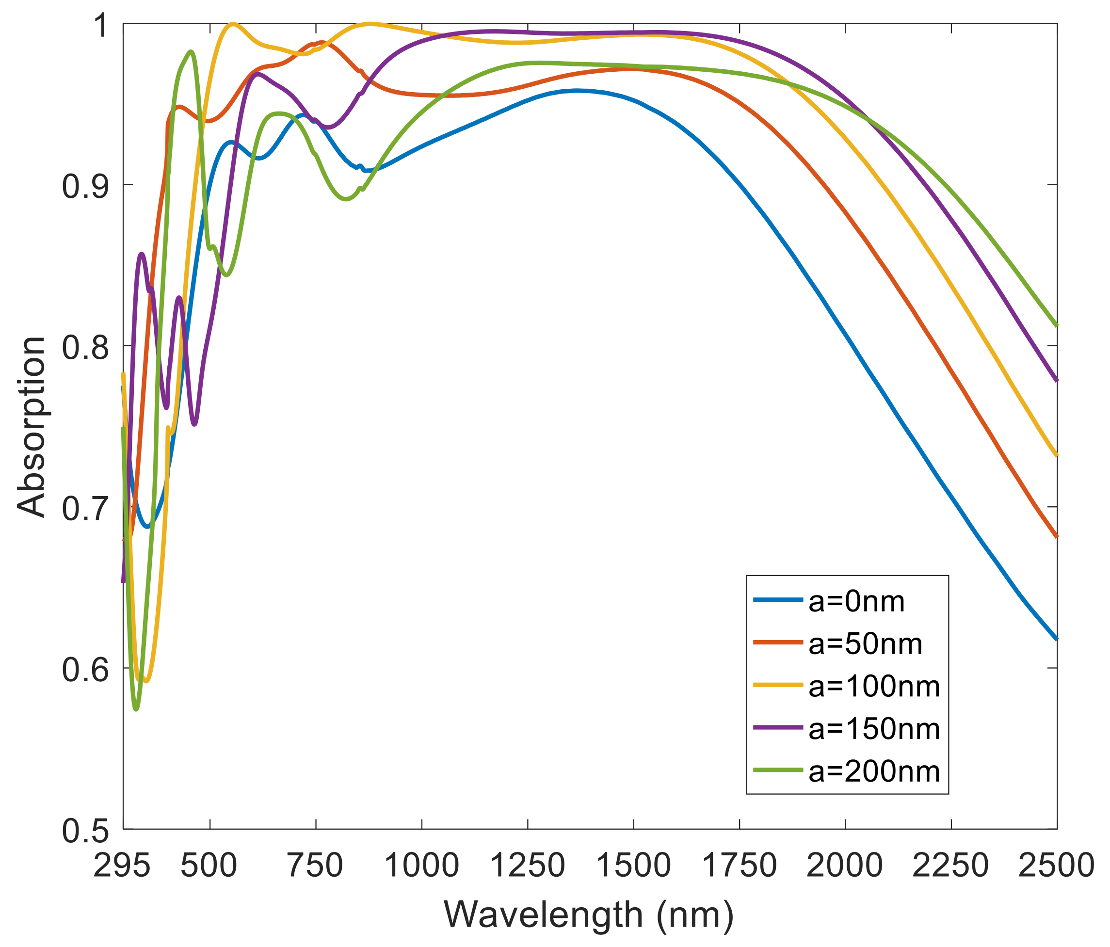 Nanomaterials 08 01038 g007 Nanomaterials 08 01038 g007