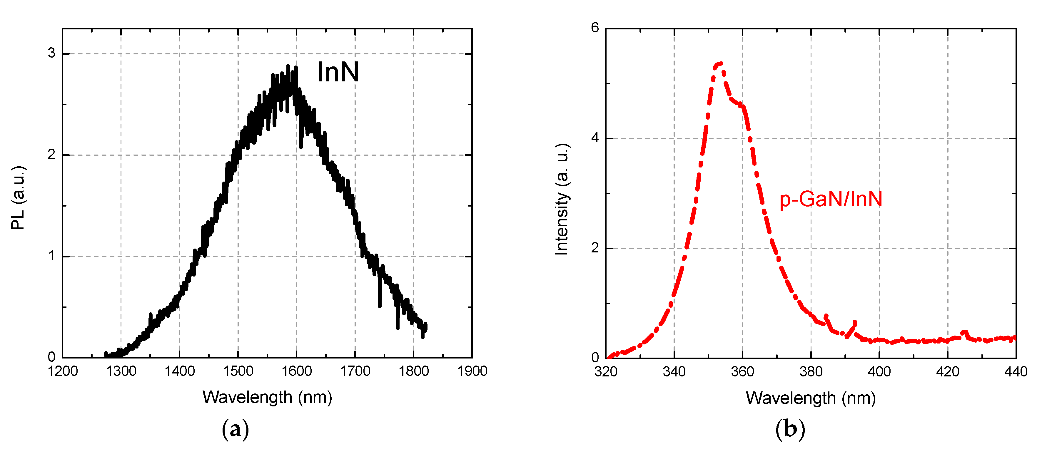 Nanomaterials 08 01039 g004 Nanomaterials 08 01039 g004