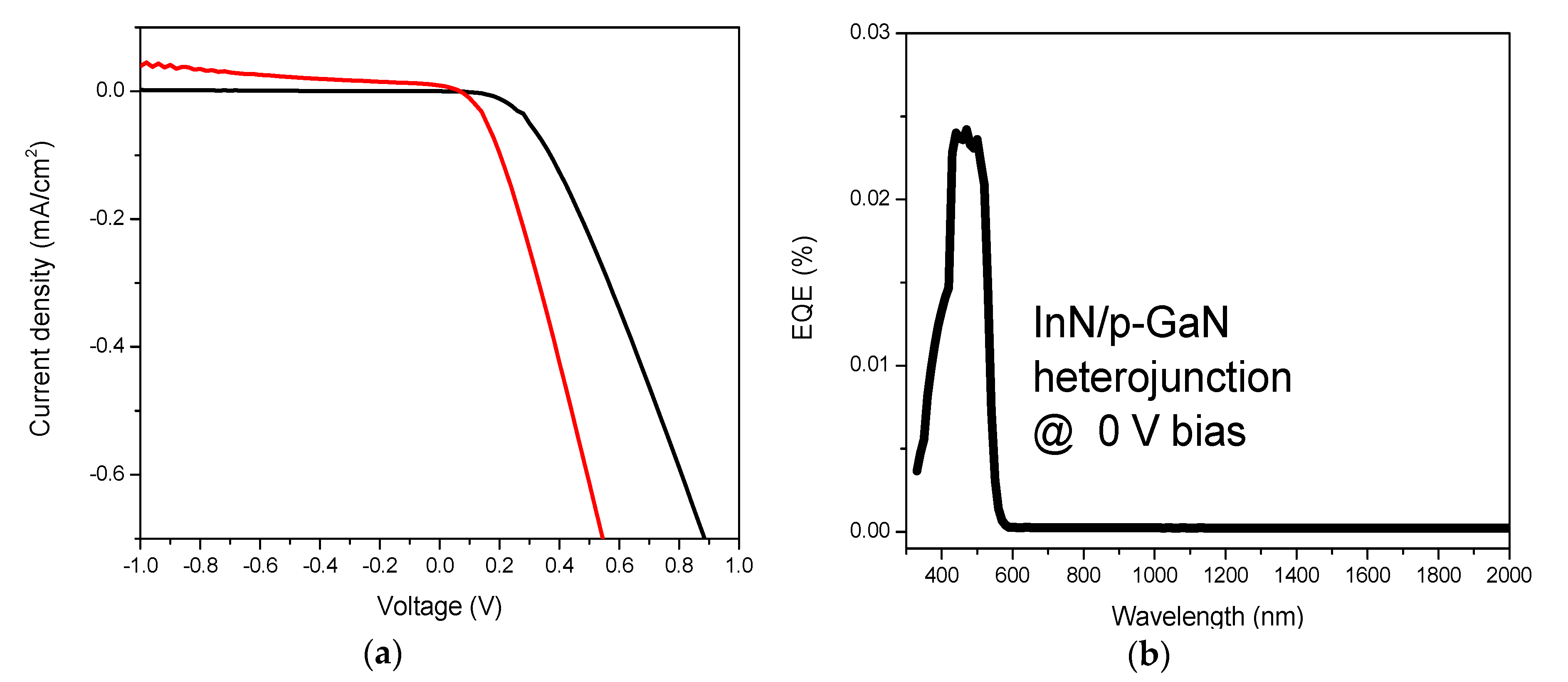 Nanomaterials 08 01039 g005 Nanomaterials 08 01039 g005