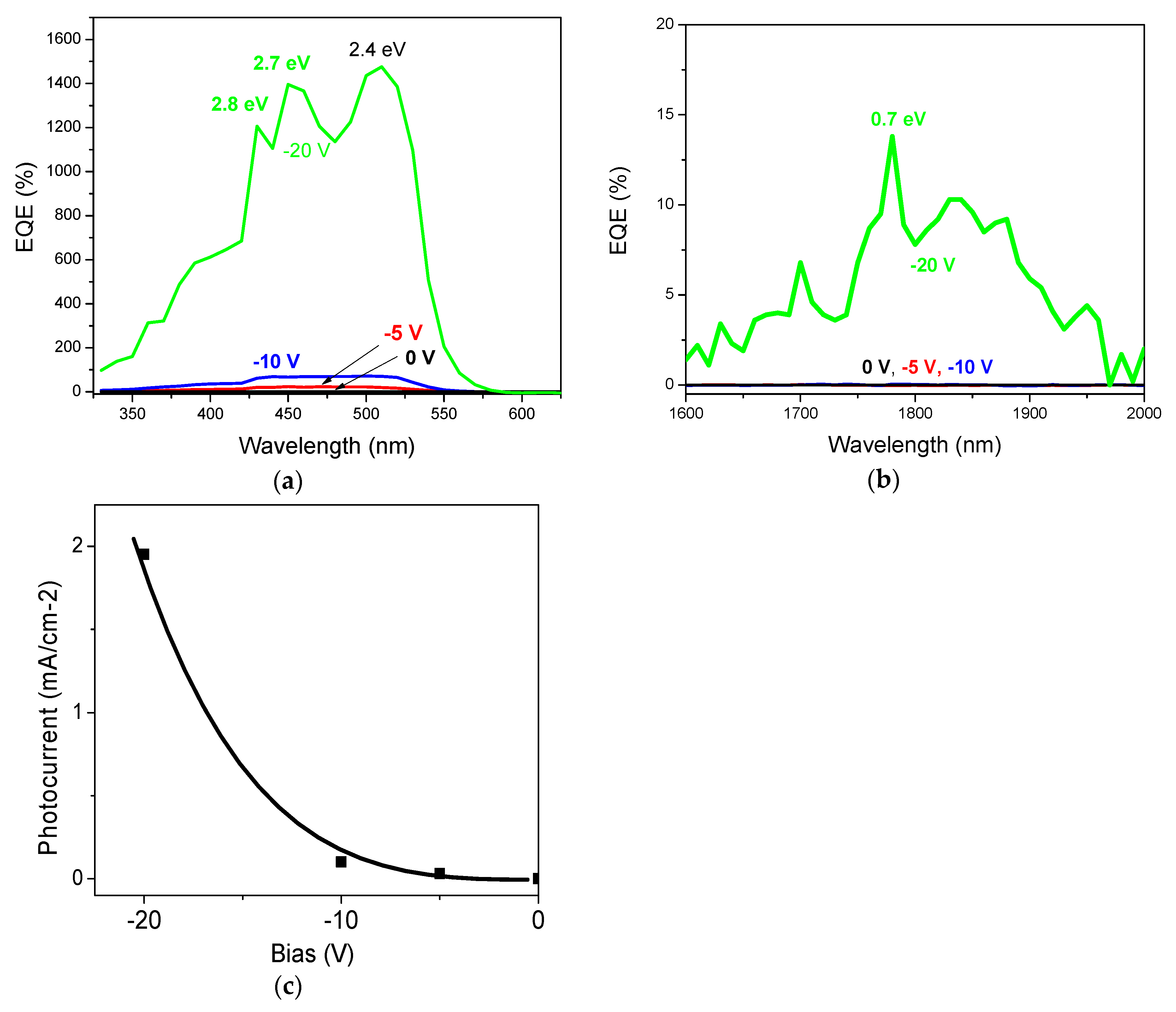 Nanomaterials 08 01039 g006 Nanomaterials 08 01039 g006