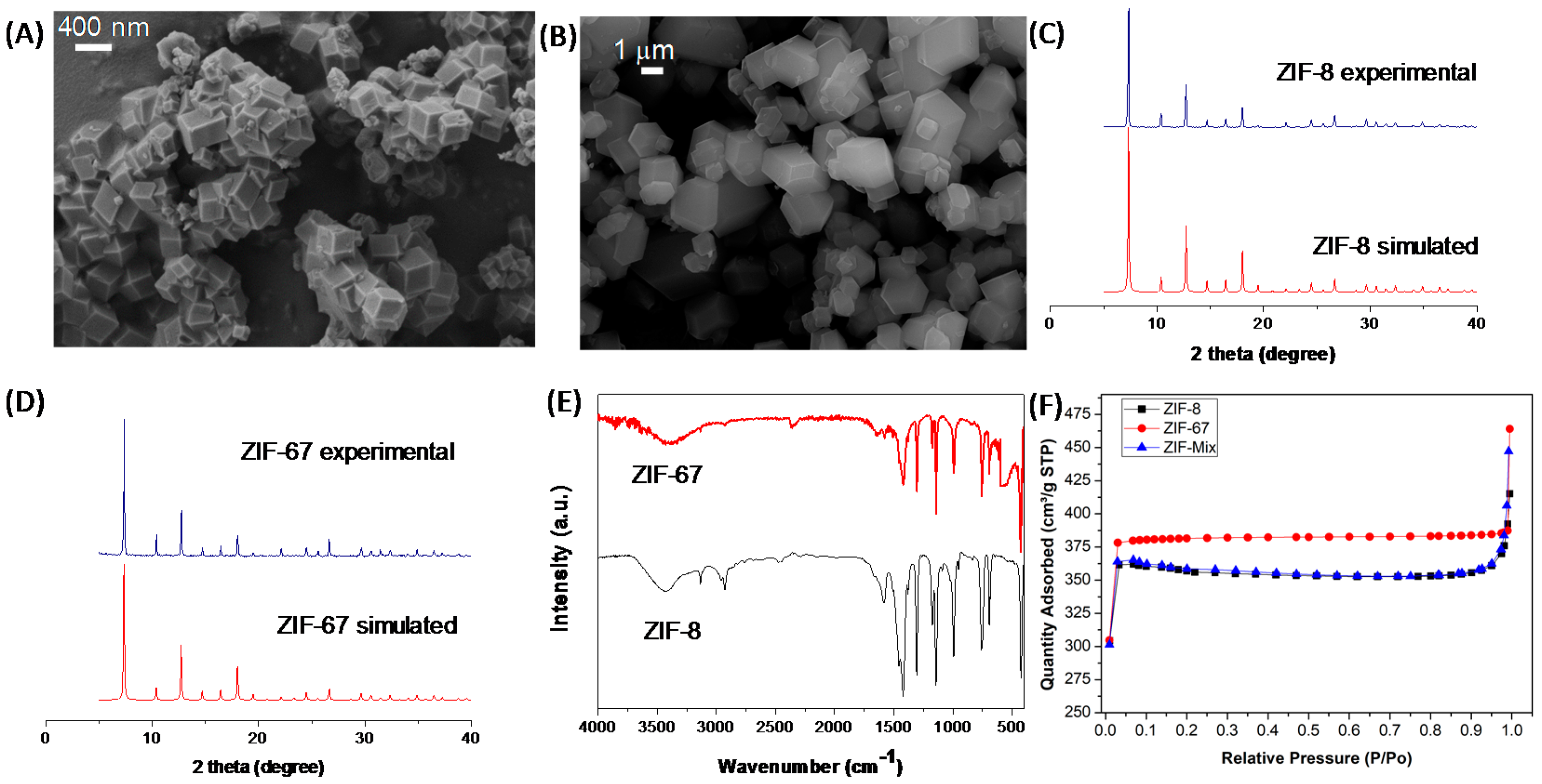 Nanomaterials 08 01042 g003