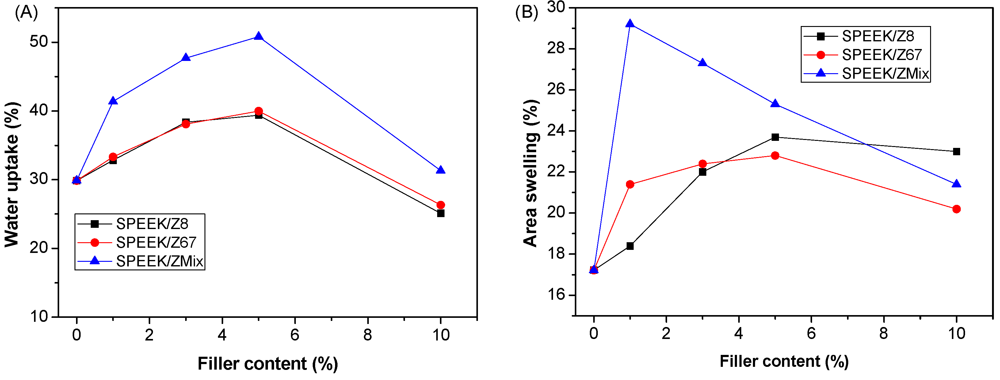 Nanomaterials 08 01042 g004
