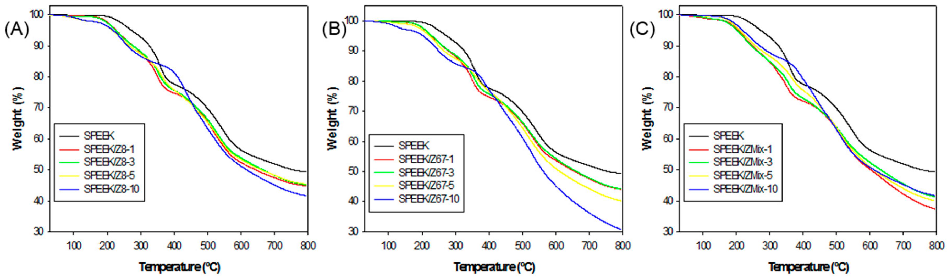 Nanomaterials 08 01042 g005