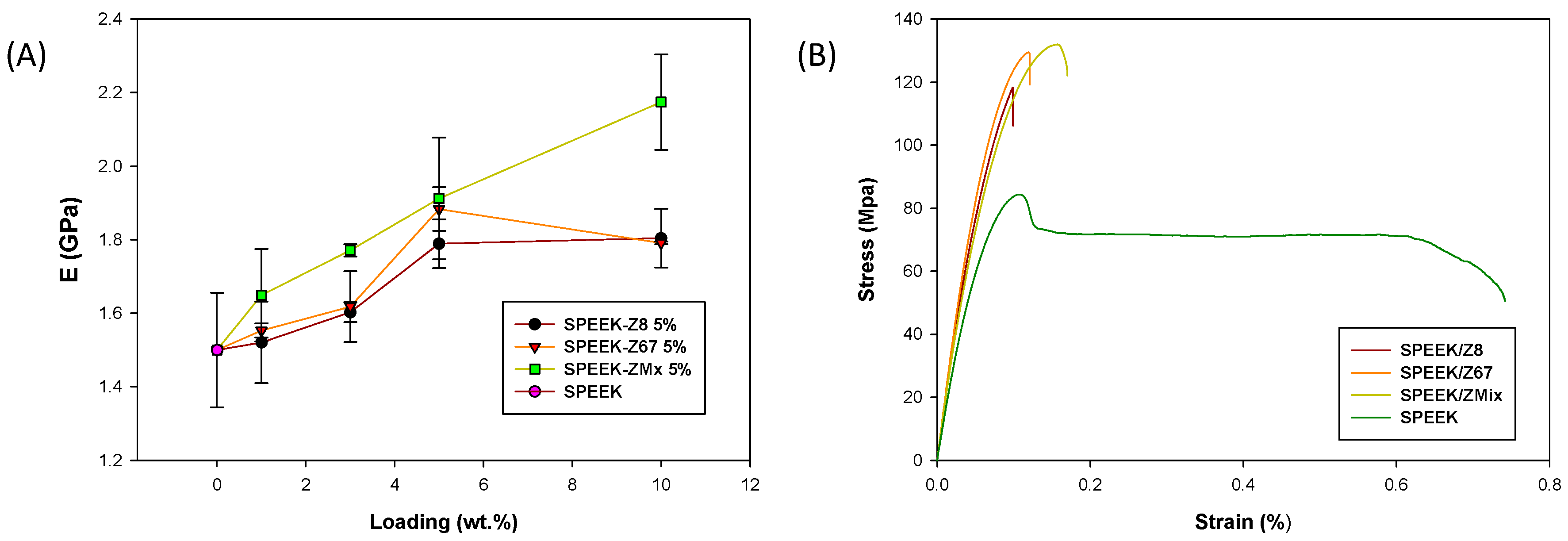 Nanomaterials 08 01042 g006