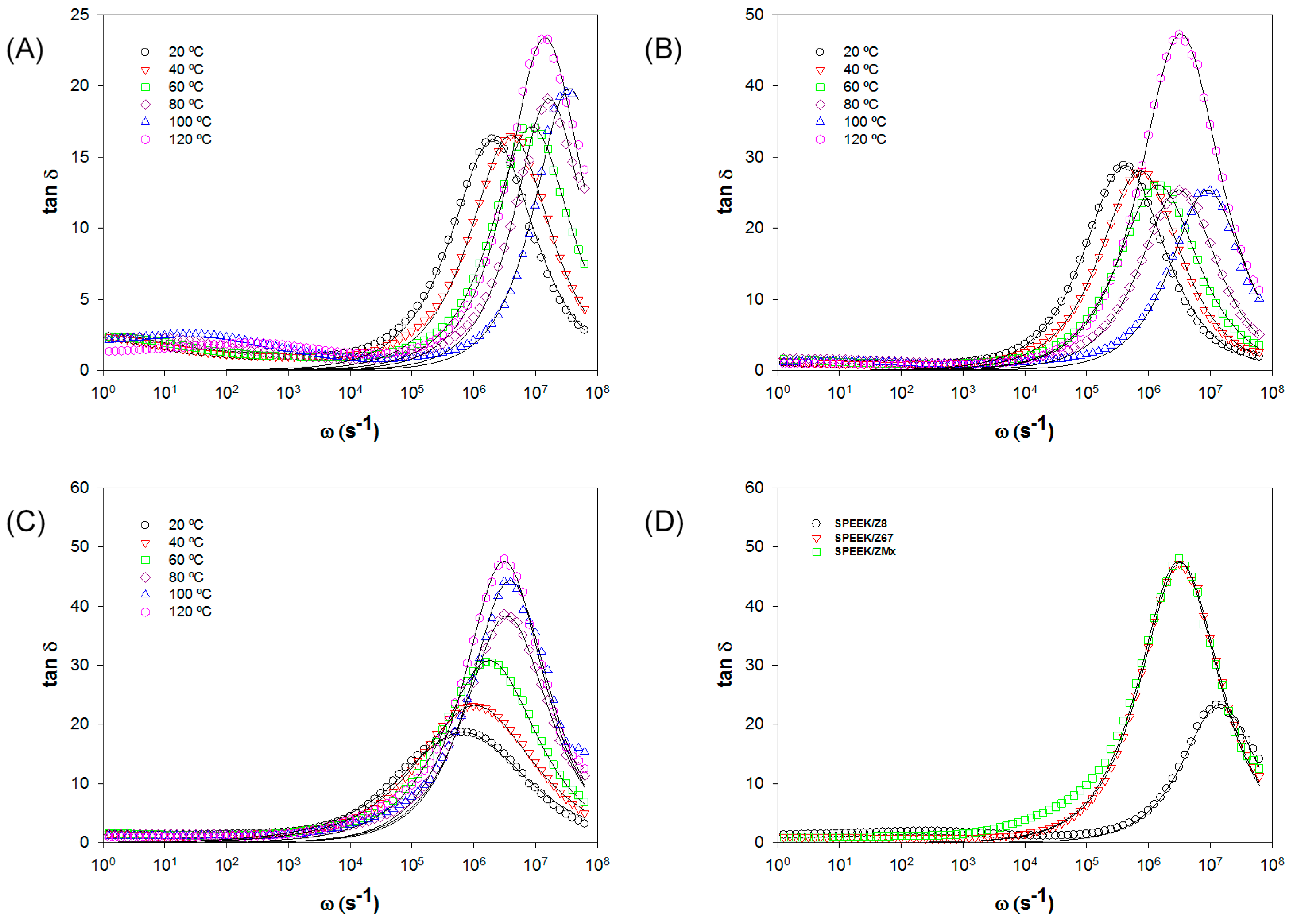 Nanomaterials 08 01042 g008