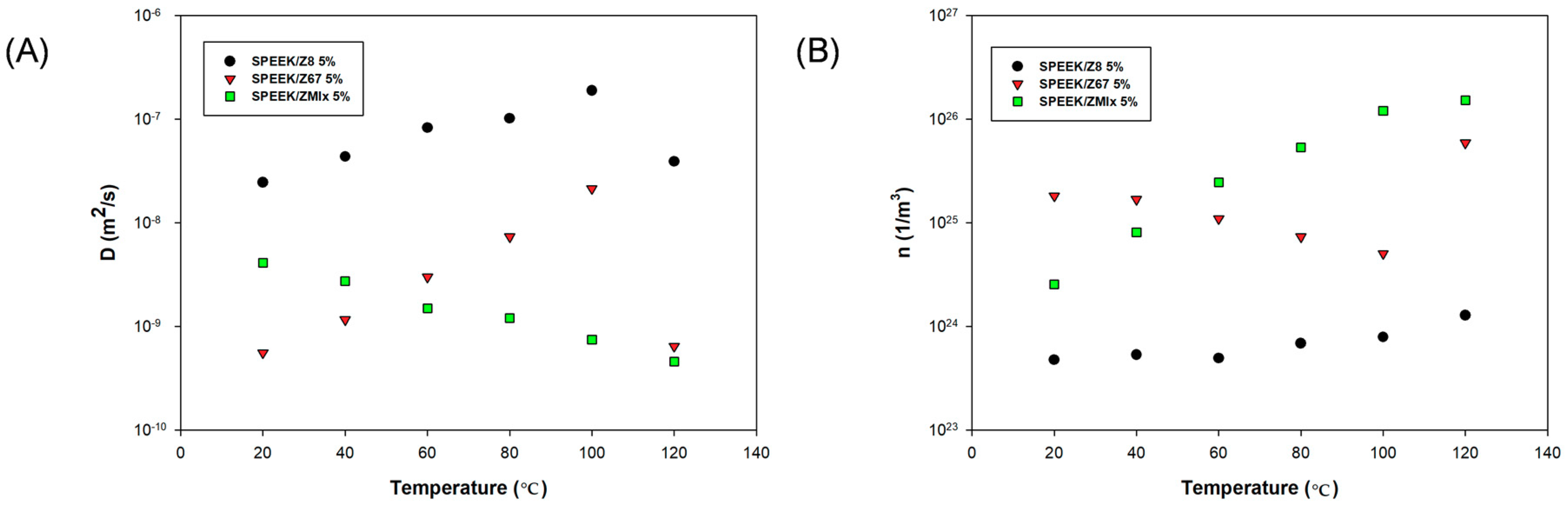 Nanomaterials 08 01042 g009