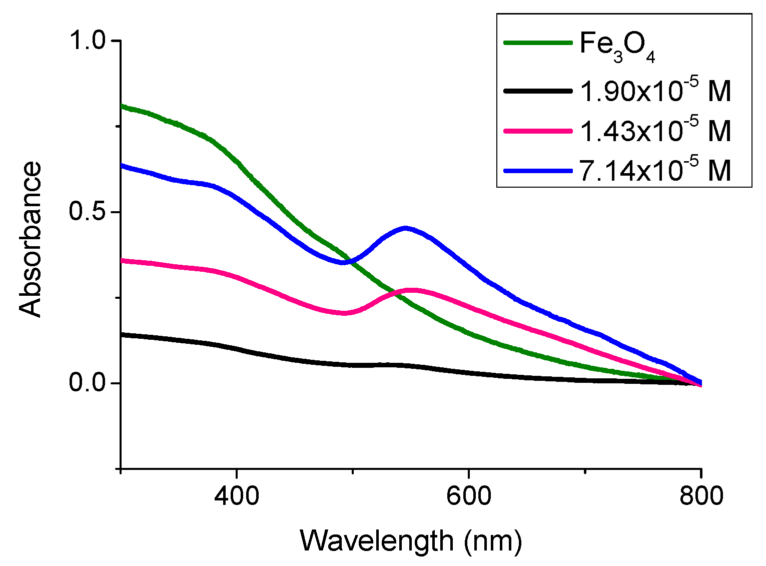 Nanomaterials 08 01044 g008