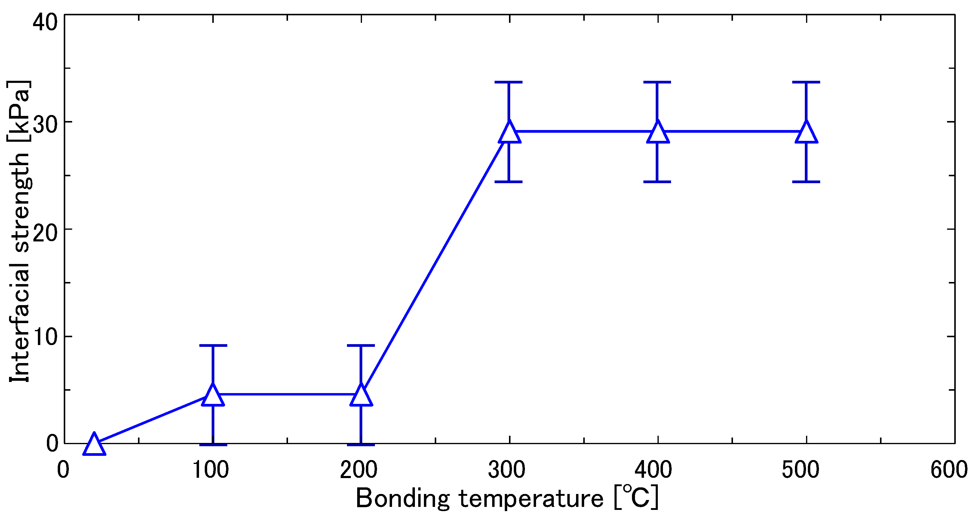 Nanomaterials 08 01048 g002