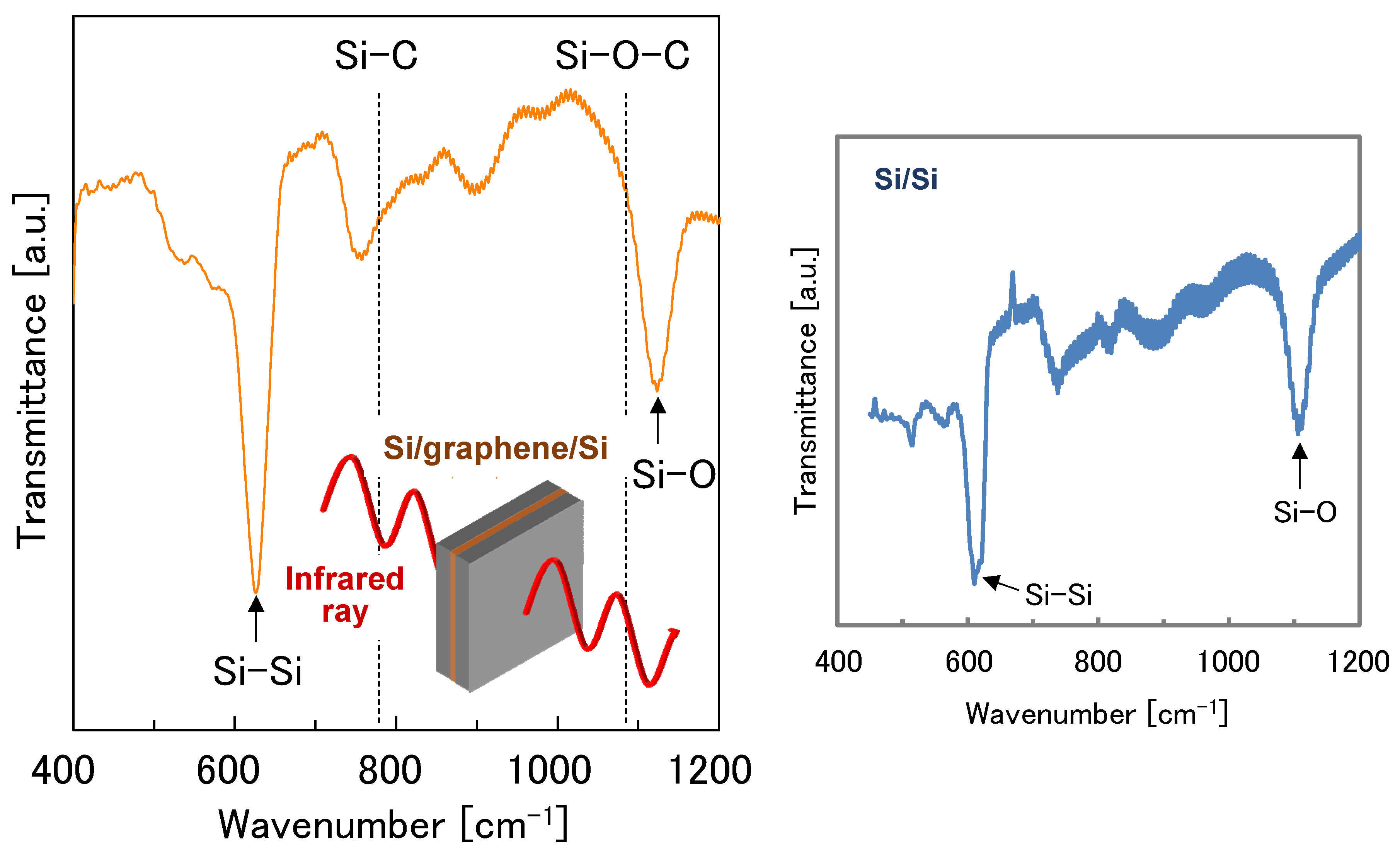 Nanomaterials 08 01048 g004