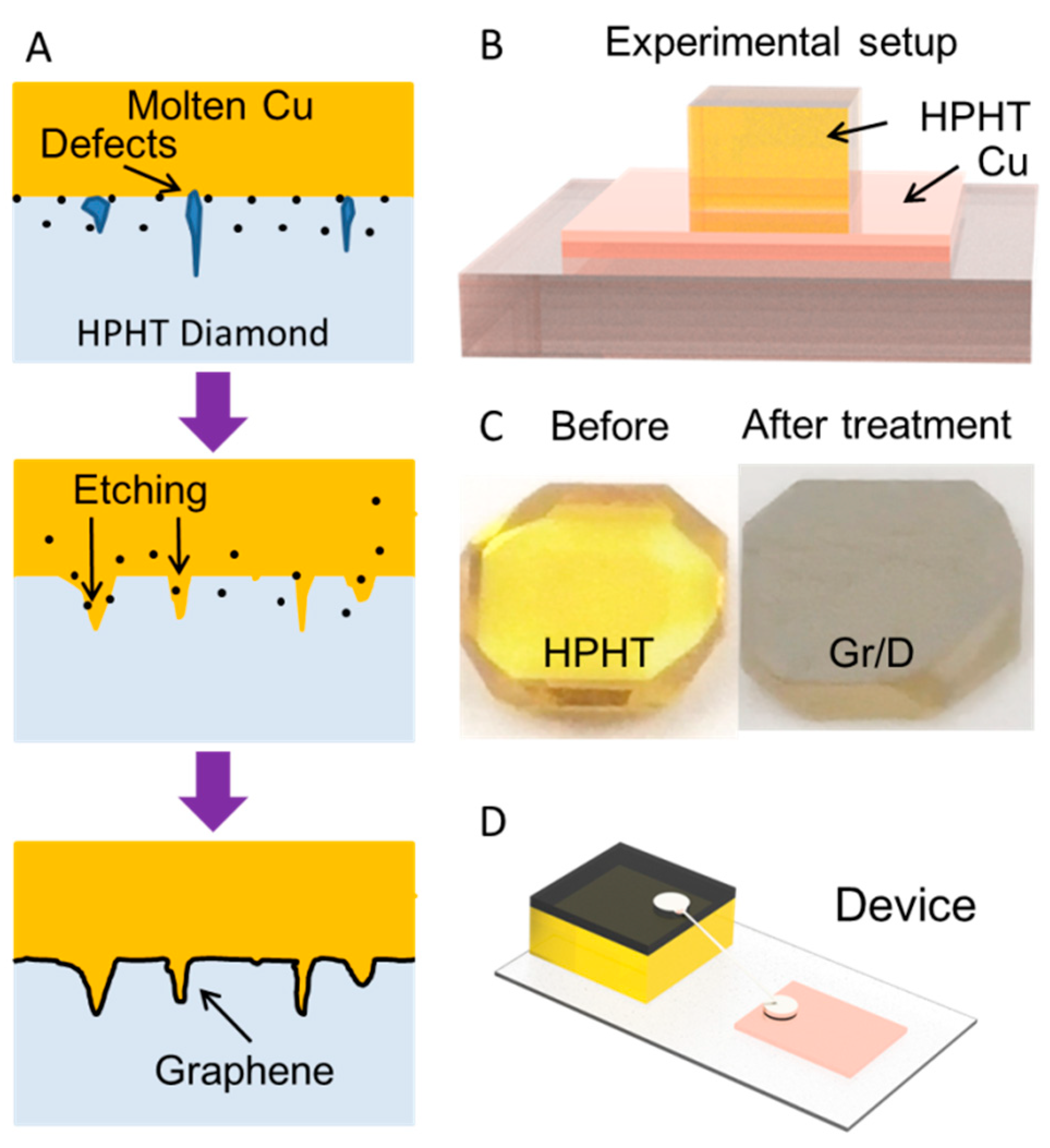 Nanomaterials 08 01050 g001