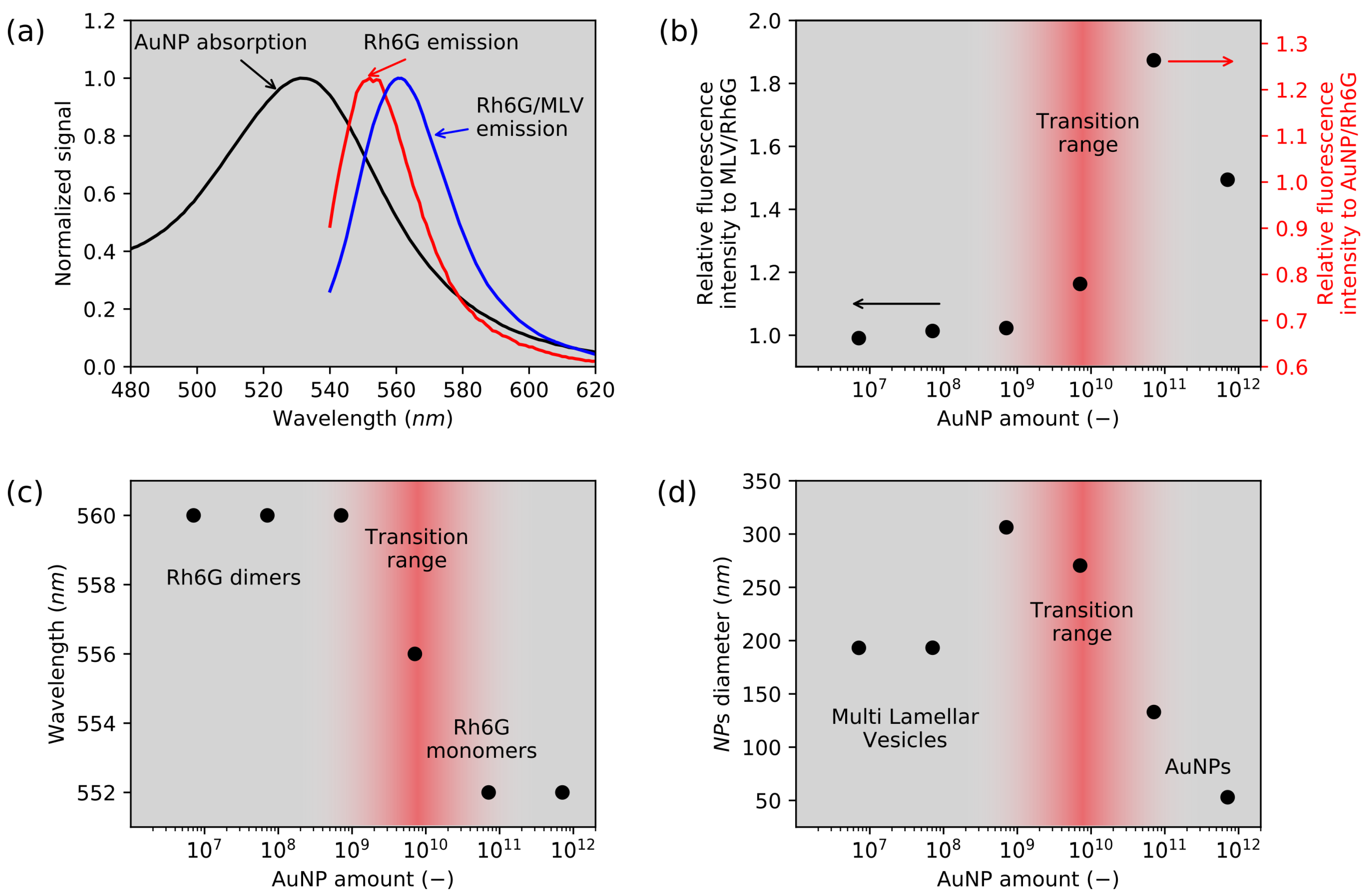 Nanomaterials 08 01051 g002 Nanomaterials 08 01051 g002