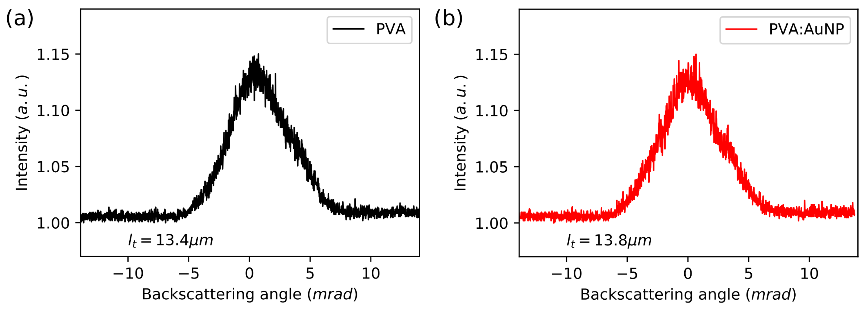 Nanomaterials 08 01051 g005 Nanomaterials 08 01051 g005