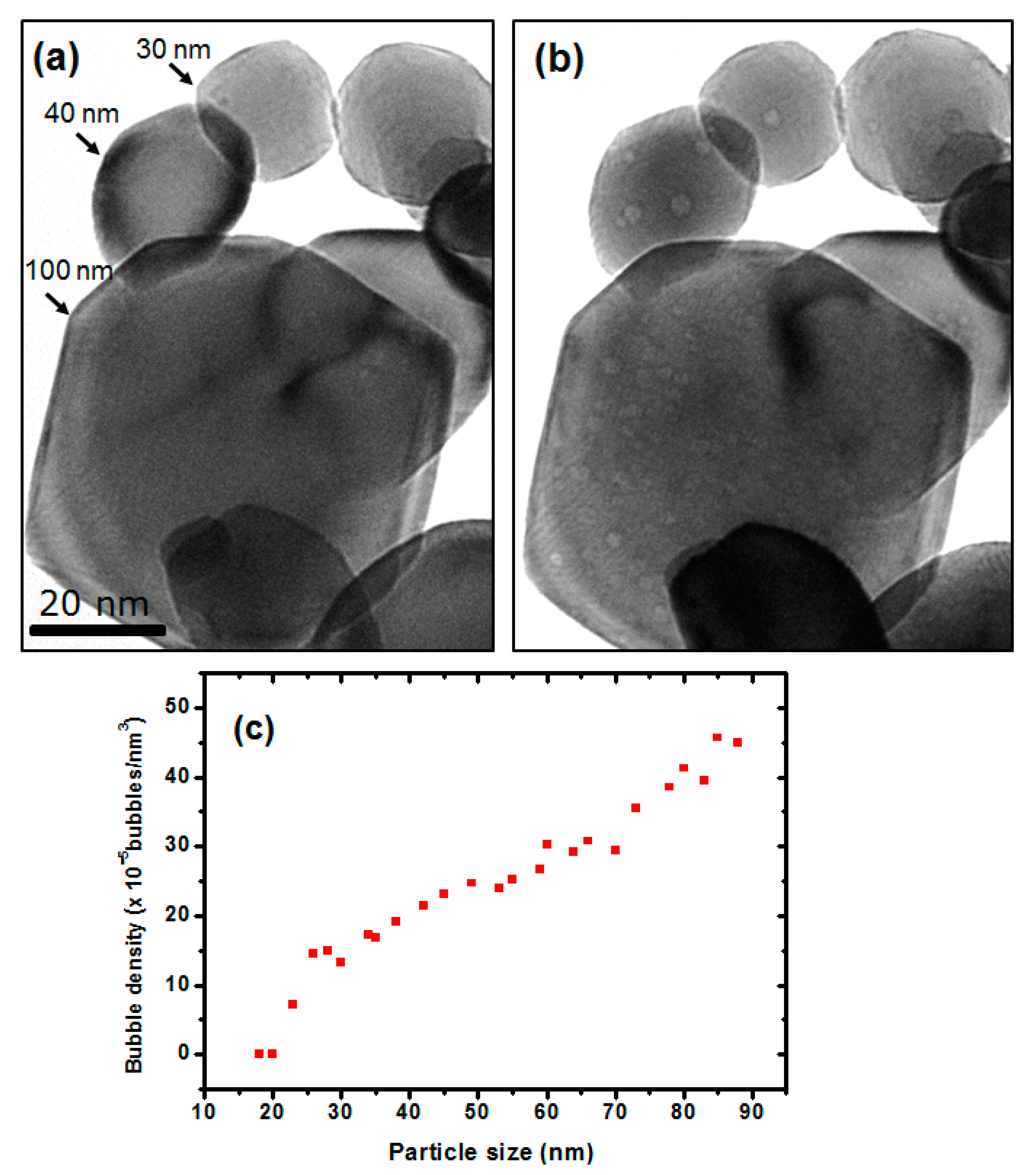 Nanomaterials 08 01052 g004 Nanomaterials 08 01052 g004