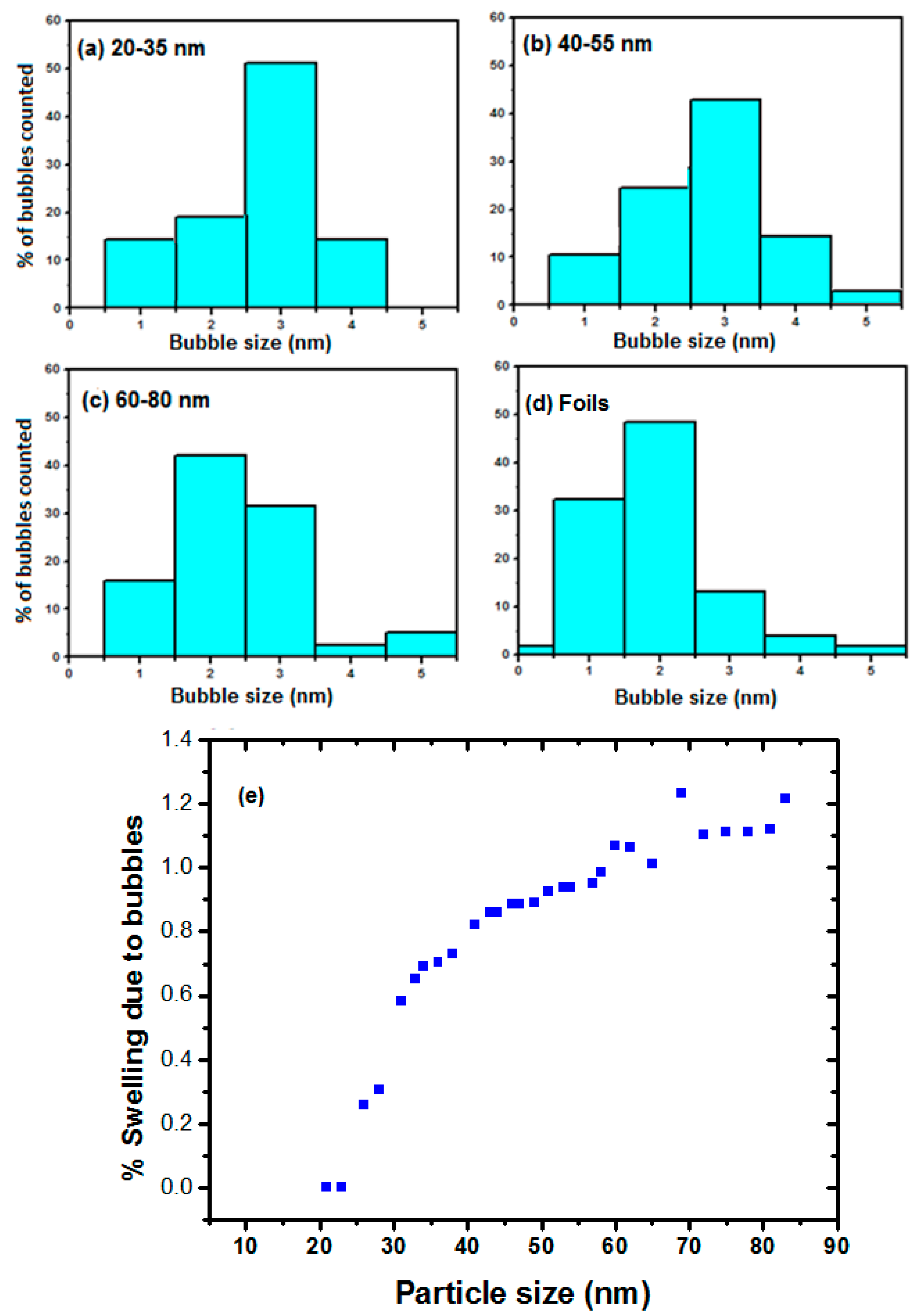 Nanomaterials 08 01052 g005 Nanomaterials 08 01052 g005