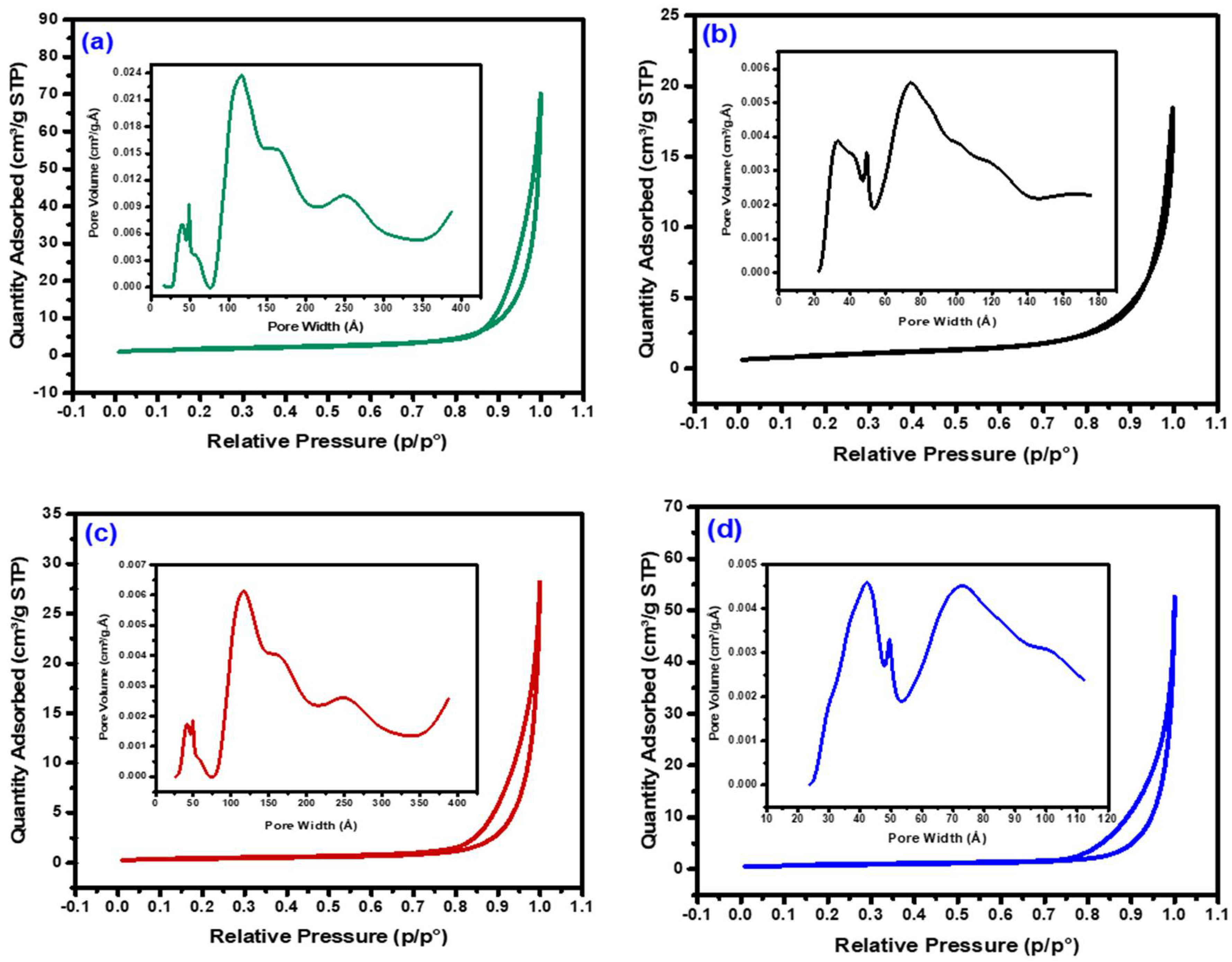 Nanomaterials 08 01053 g003 Nanomaterials 08 01053 g003