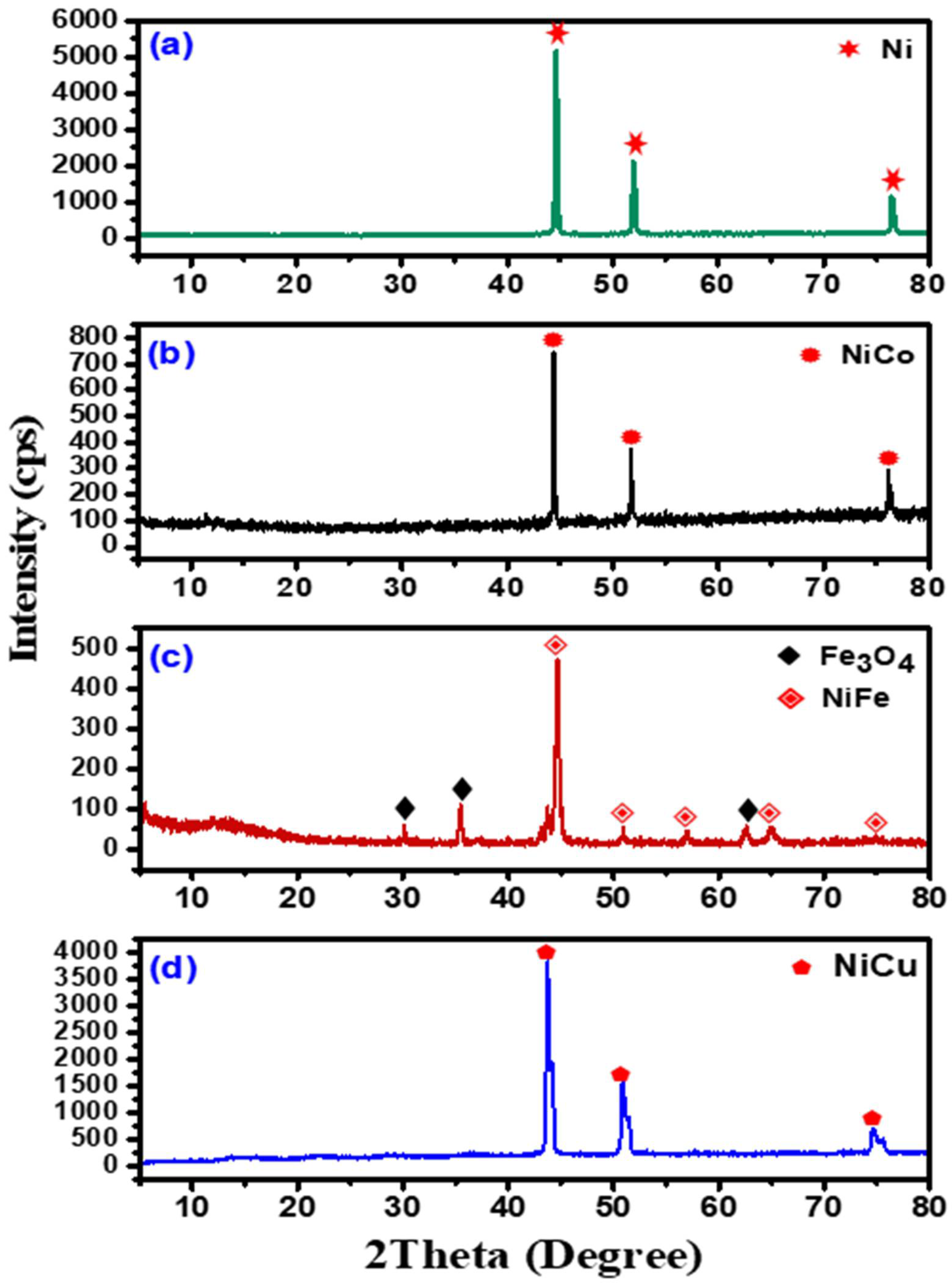 Nanomaterials 08 01053 g005 Nanomaterials 08 01053 g005