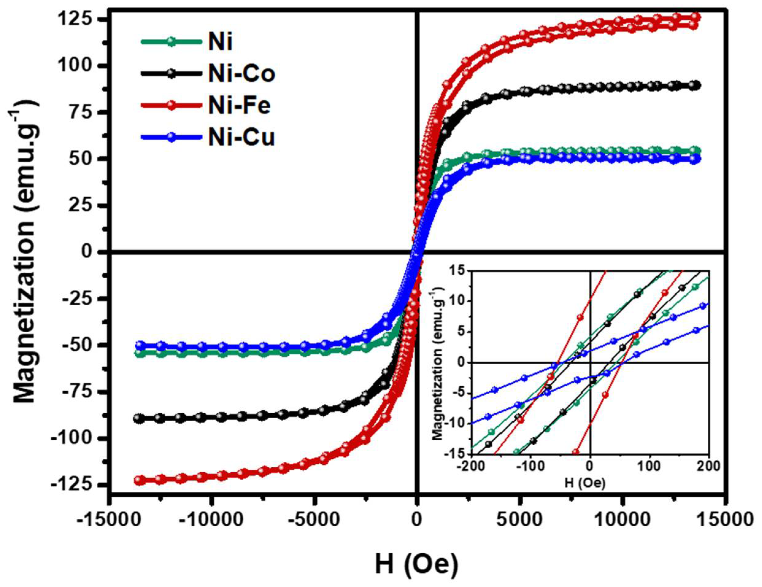 Nanomaterials 08 01053 g009 Nanomaterials 08 01053 g009
