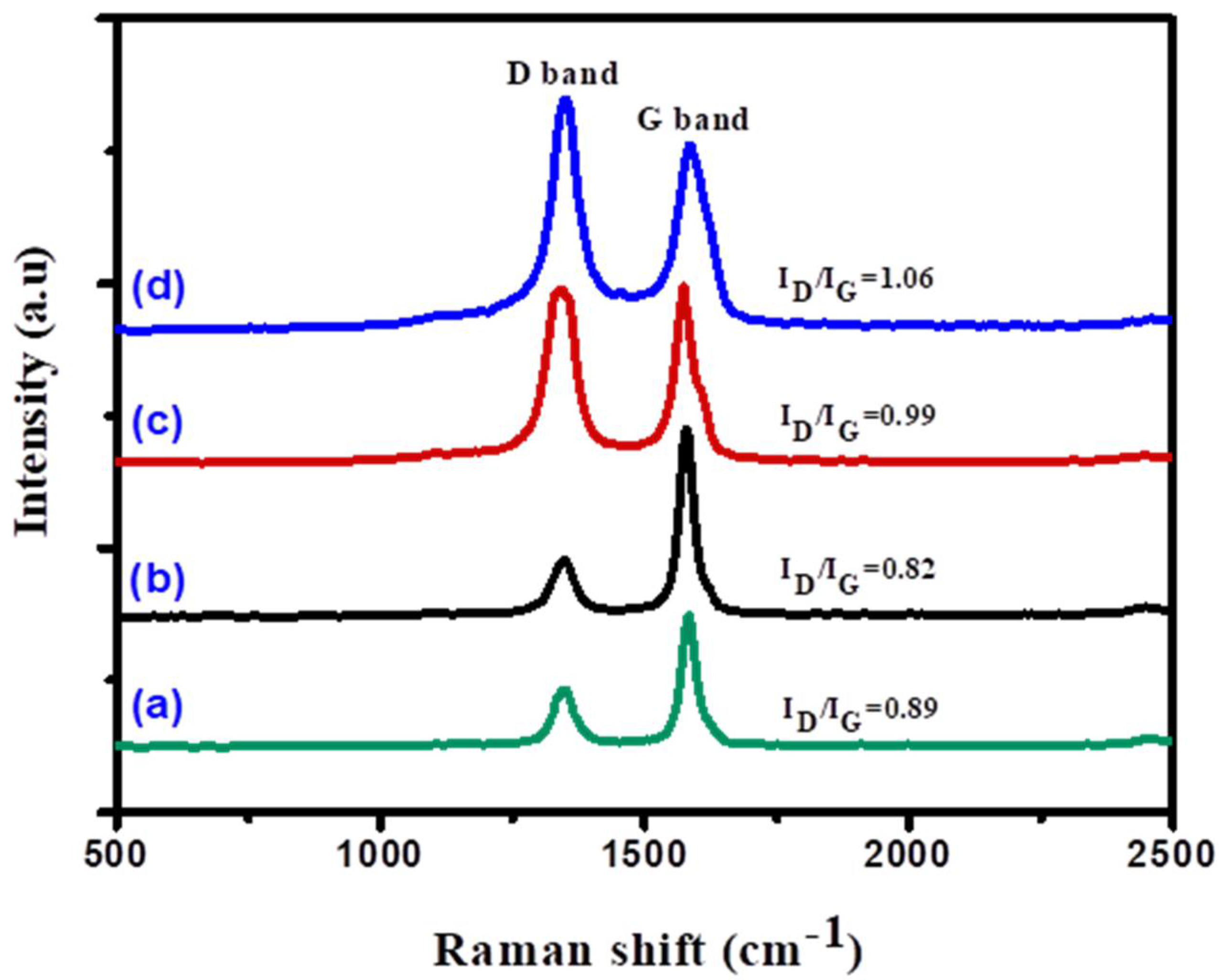 Nanomaterials 08 01053 g014 Nanomaterials 08 01053 g014