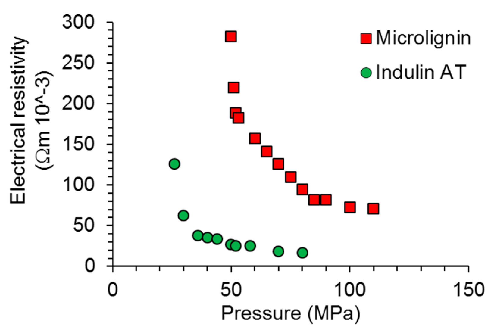 Nanomaterials 08 01055 g006
