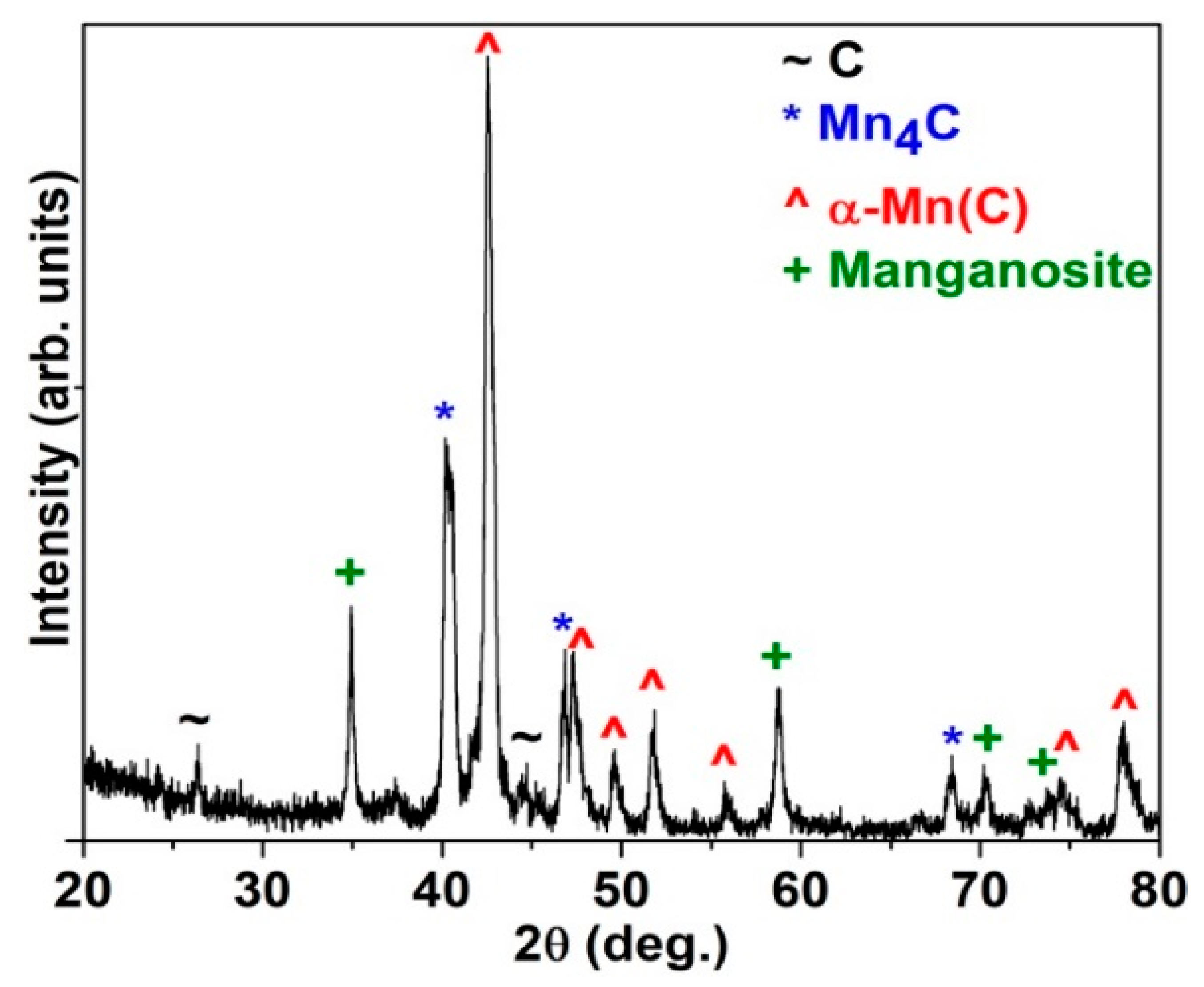 Nanomaterials 08 01056 g001