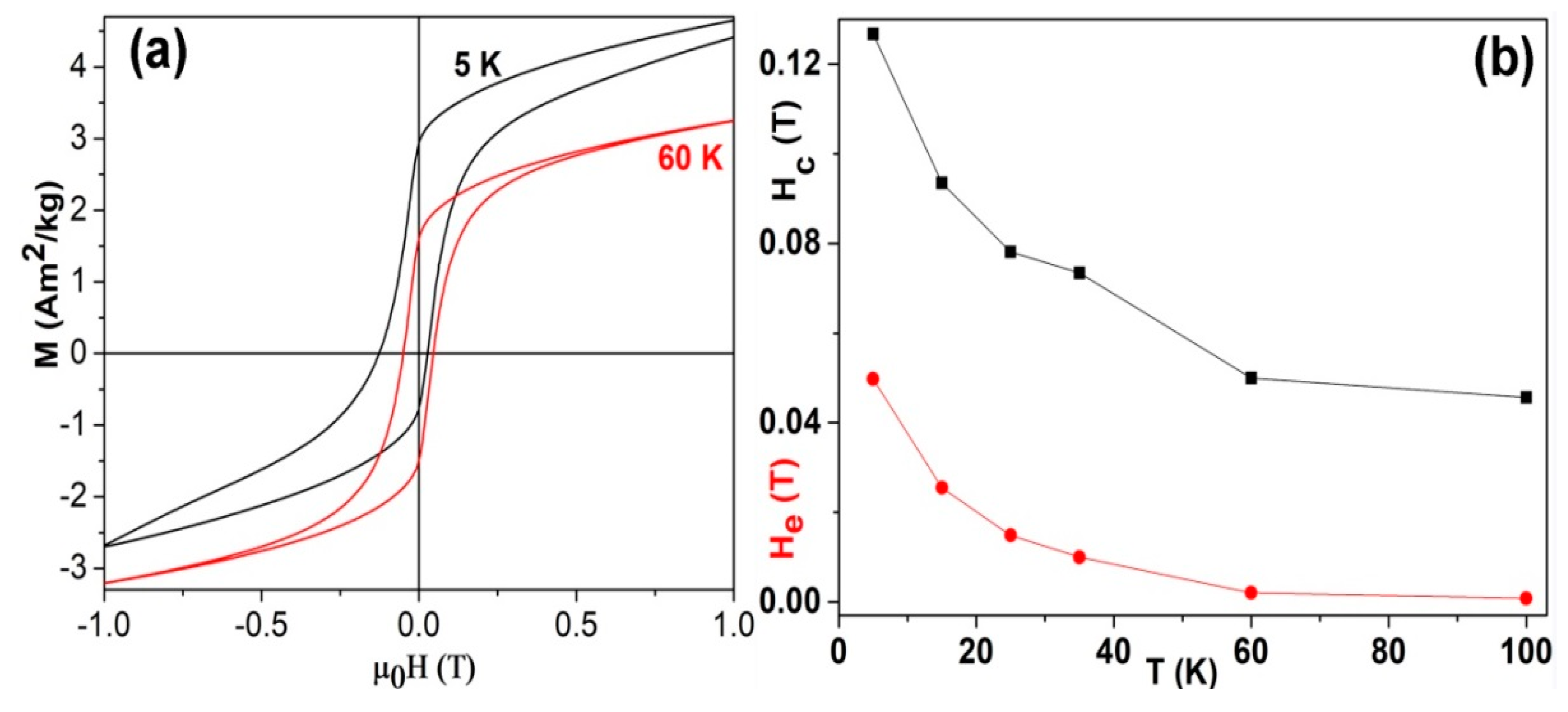 Nanomaterials 08 01056 g004