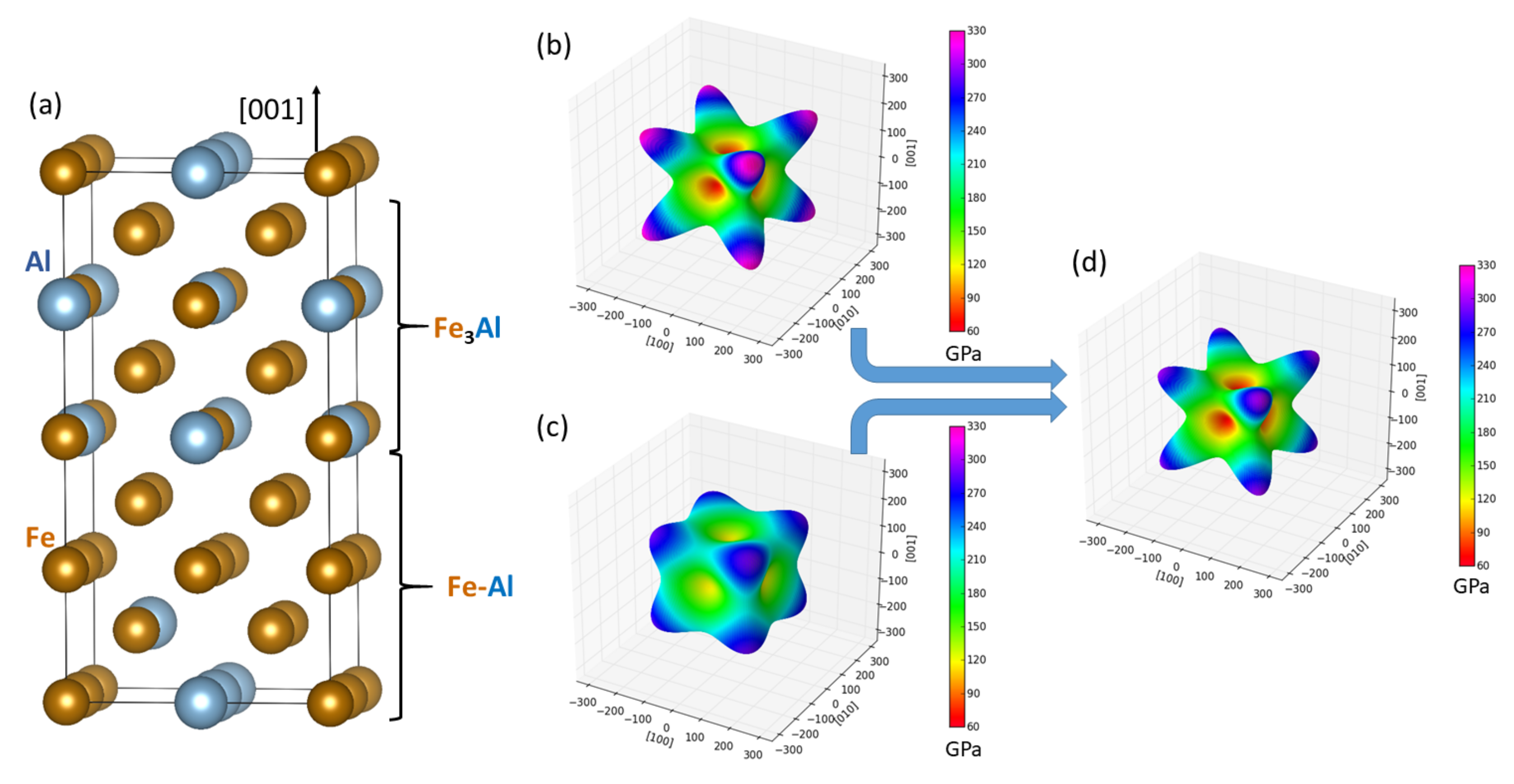 Nanomaterials 08 01057 g005 Nanomaterials 08 01057 g005
