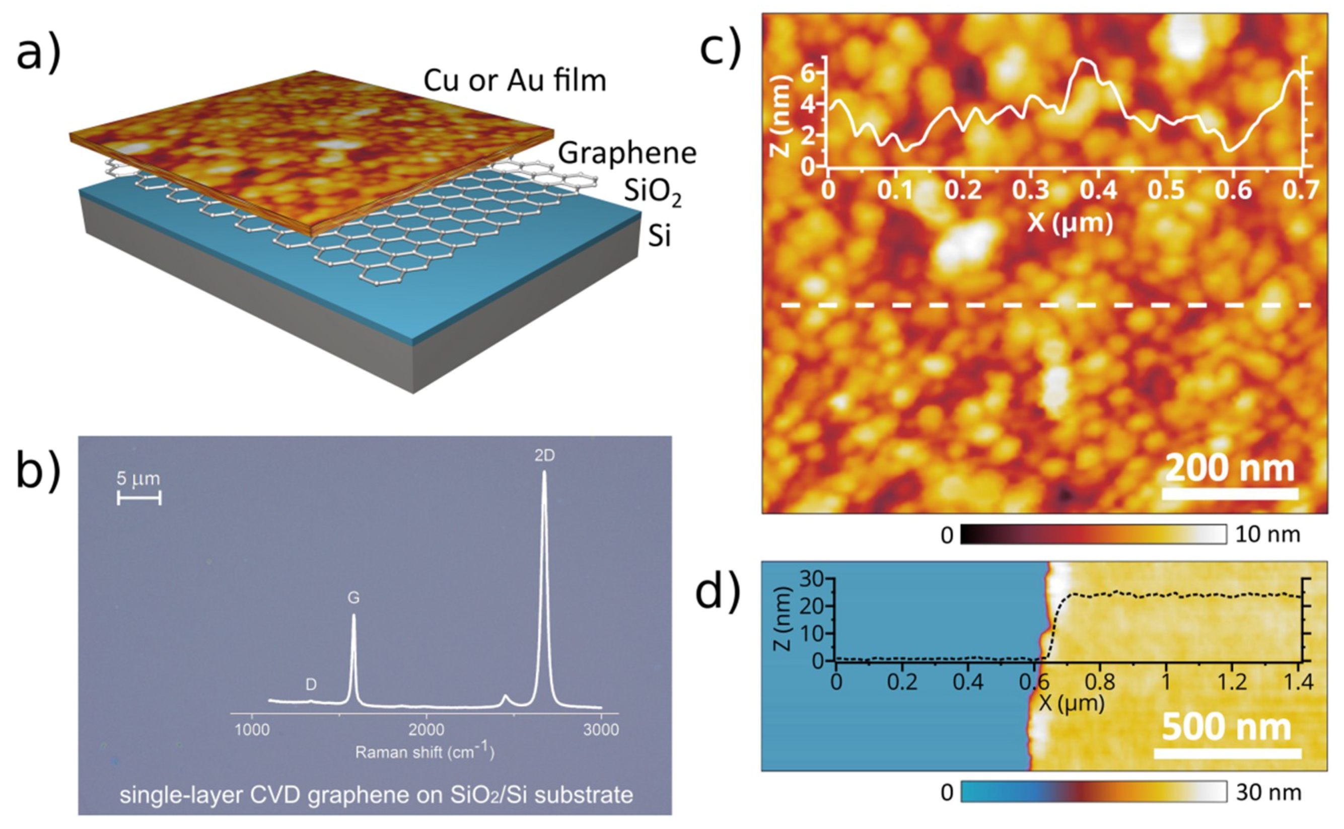 Nanomaterials 08 01058 g001 Nanomaterials 08 01058 g001