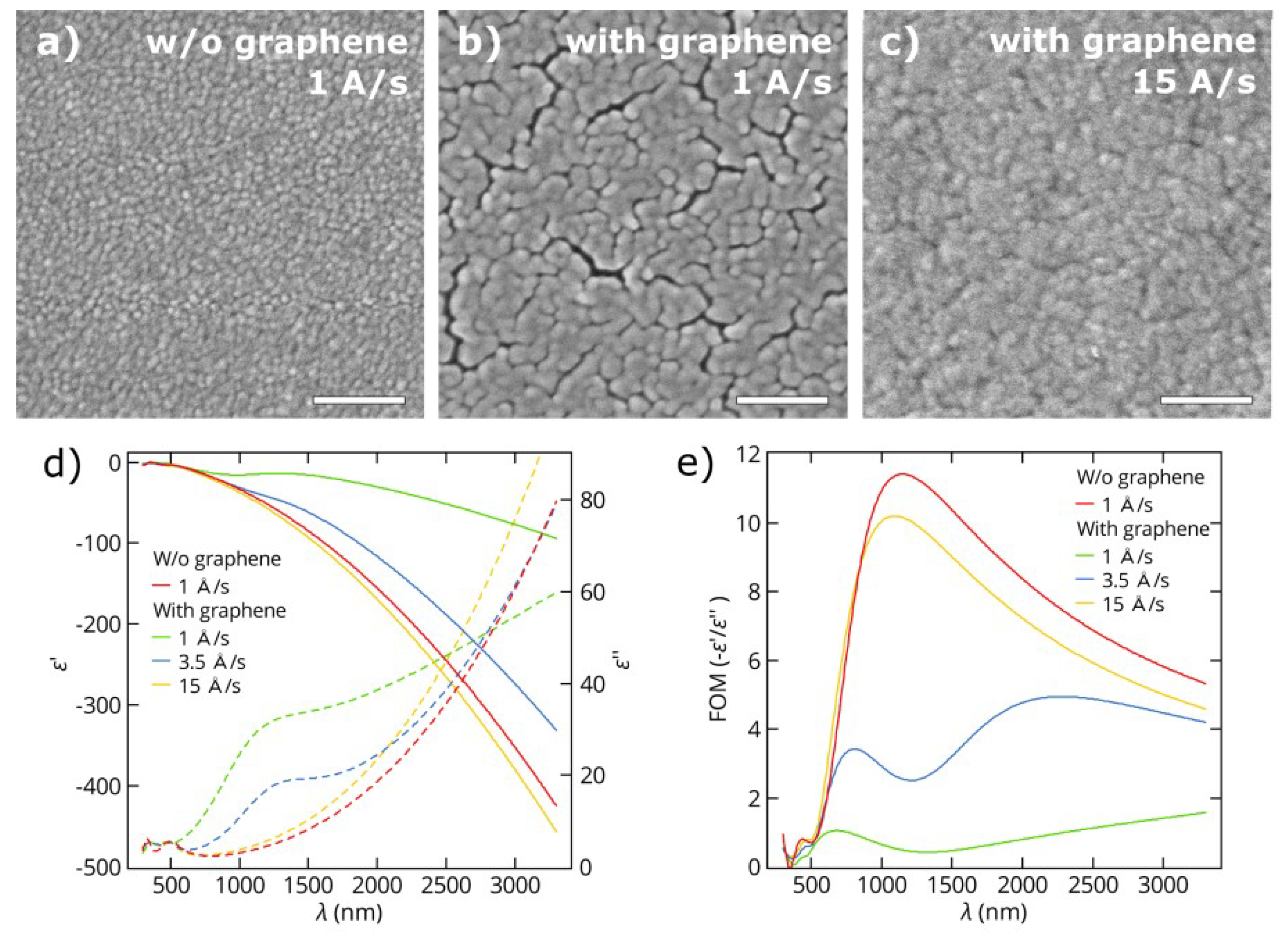 Nanomaterials 08 01058 g003 Nanomaterials 08 01058 g003