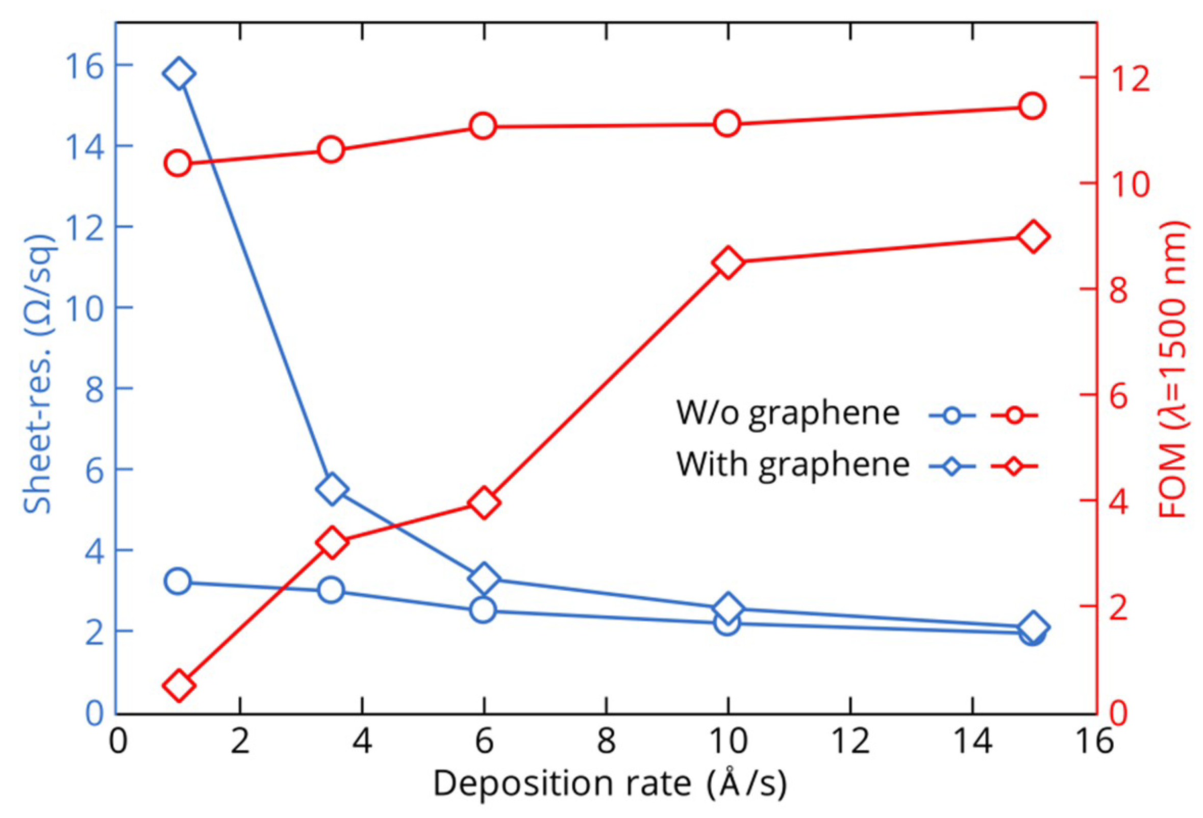 Nanomaterials 08 01058 g004 Nanomaterials 08 01058 g004
