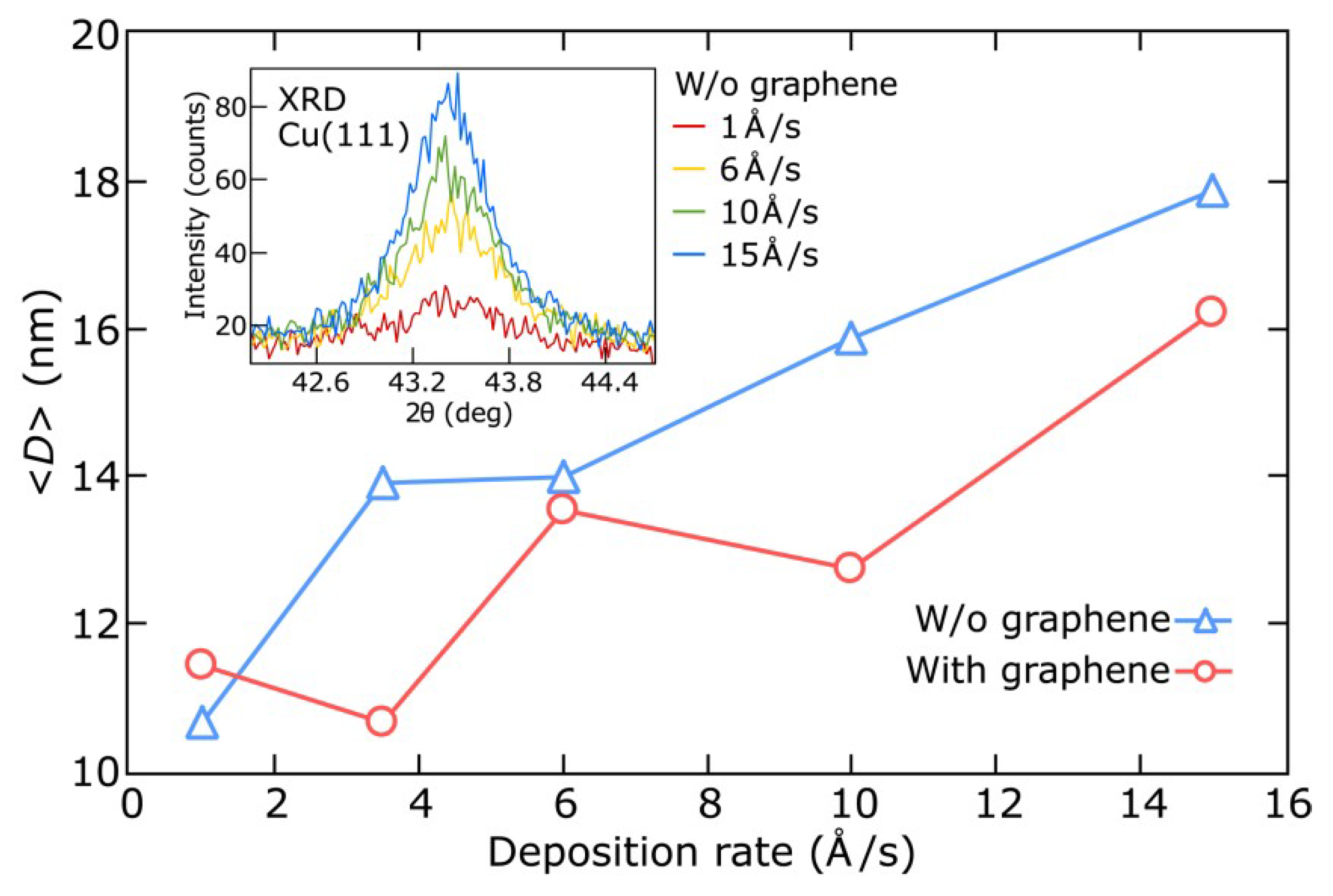 Nanomaterials 08 01058 g005 Nanomaterials 08 01058 g005