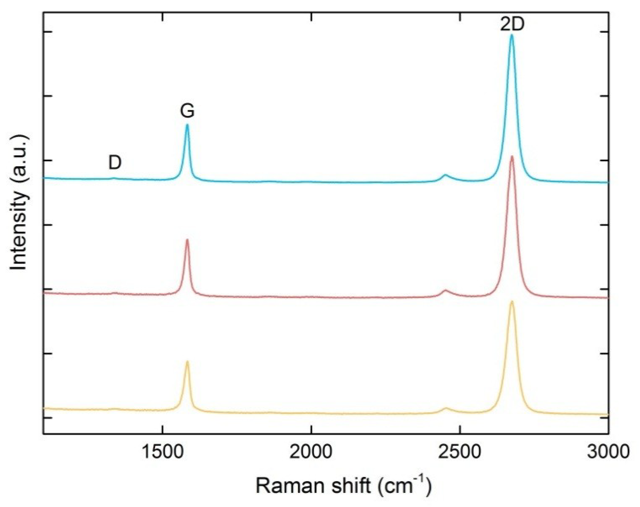 Nanomaterials 08 01058 g0a1 Nanomaterials 08 01058 g0a1