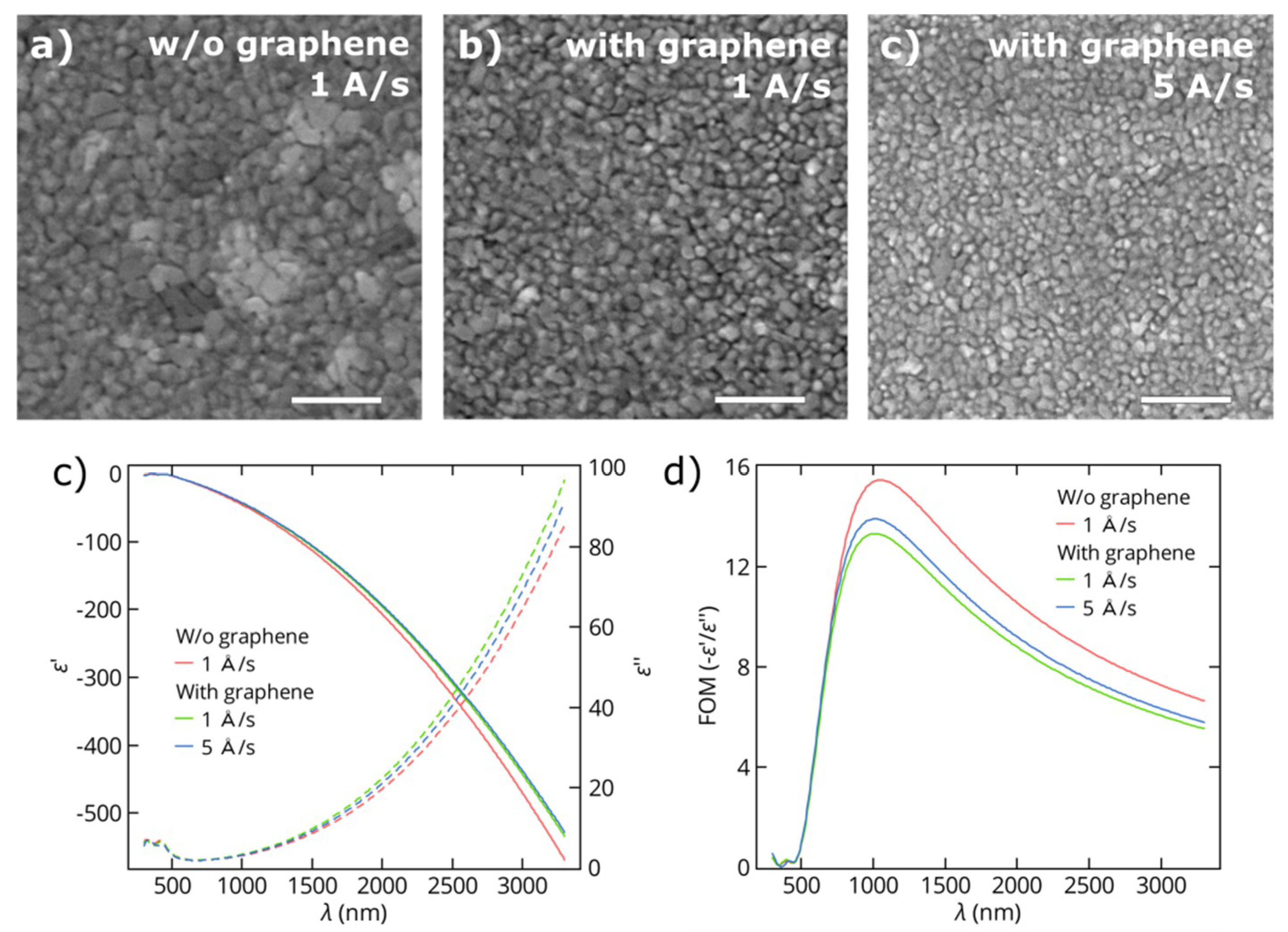Nanomaterials 08 01058 g0a2 Nanomaterials 08 01058 g0a2