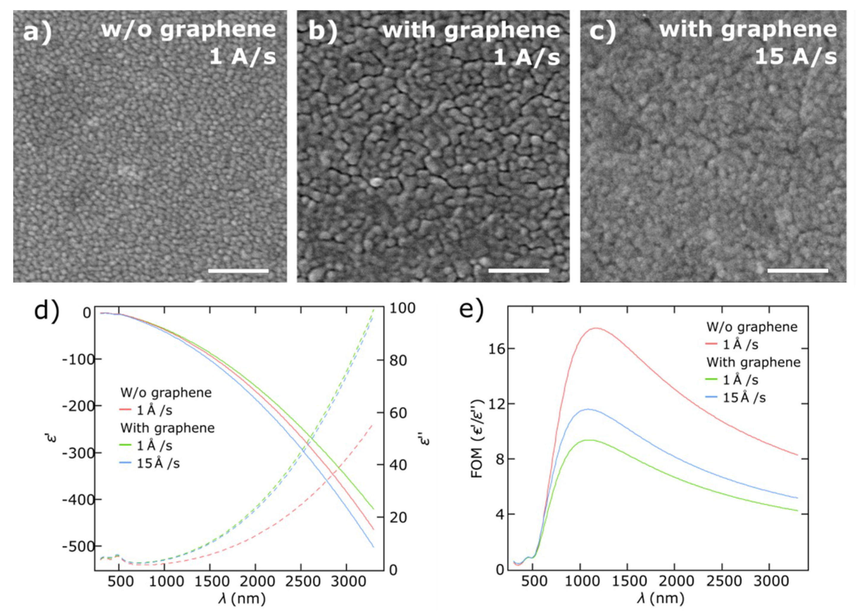Nanomaterials 08 01058 g0a3 Nanomaterials 08 01058 g0a3