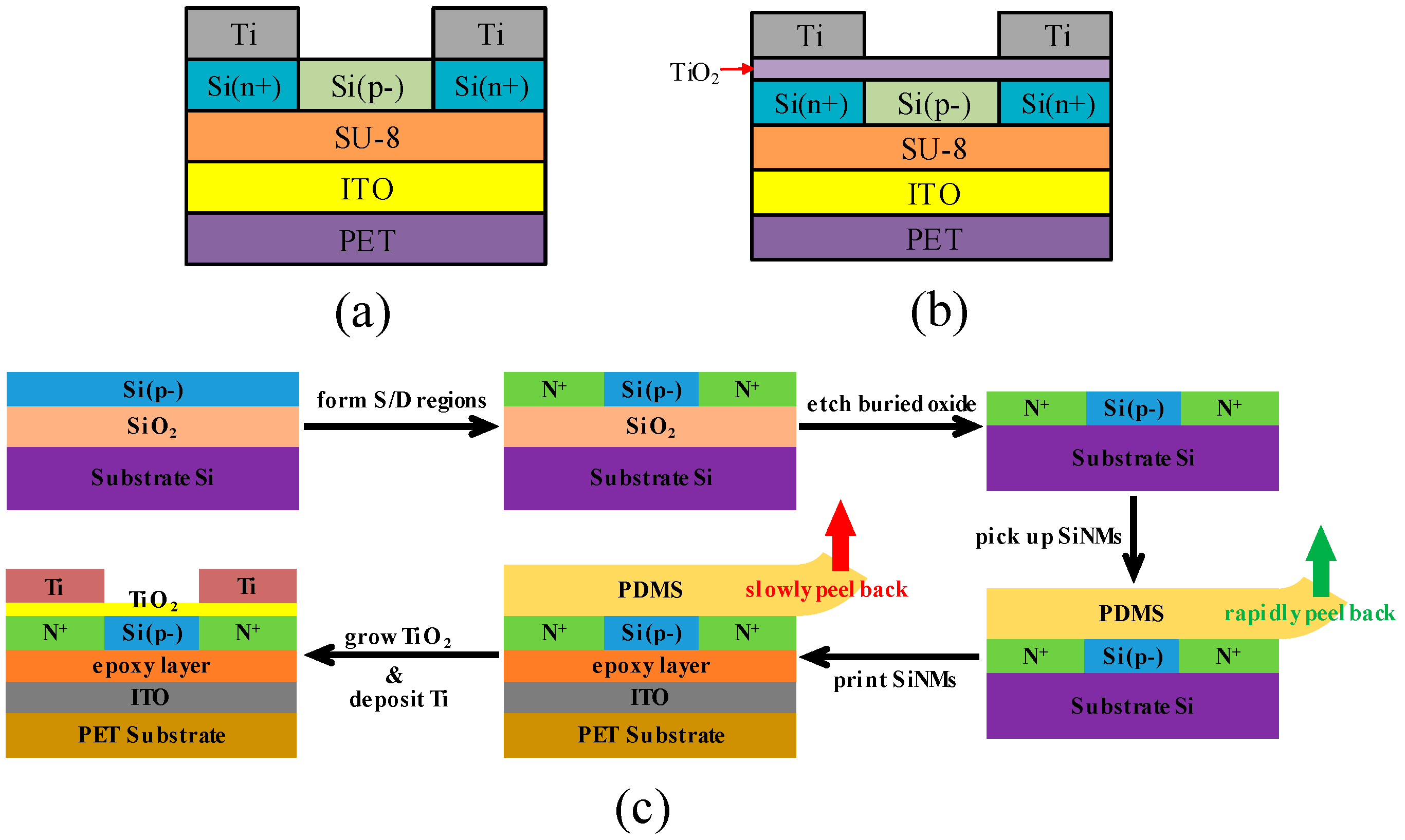 Nanomaterials 08 01060 g001 Nanomaterials 08 01060 g001
