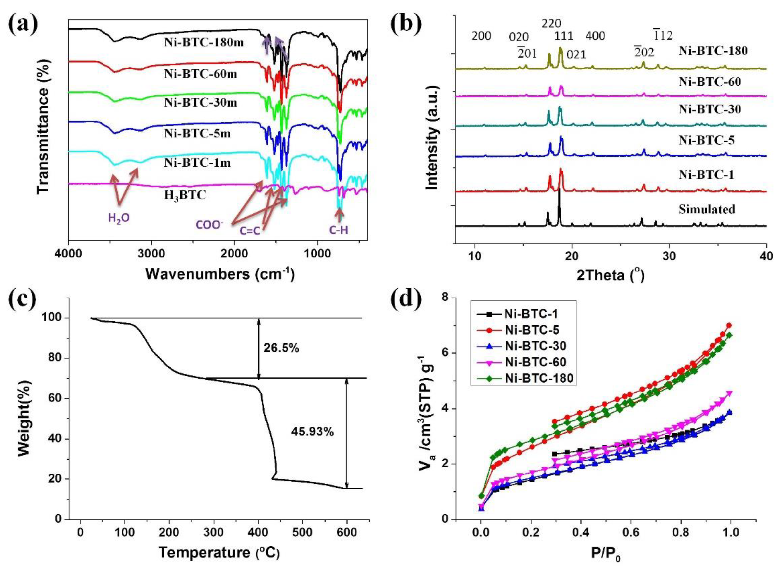 Nanomaterials 08 01067 g002 Nanomaterials 08 01067 g002