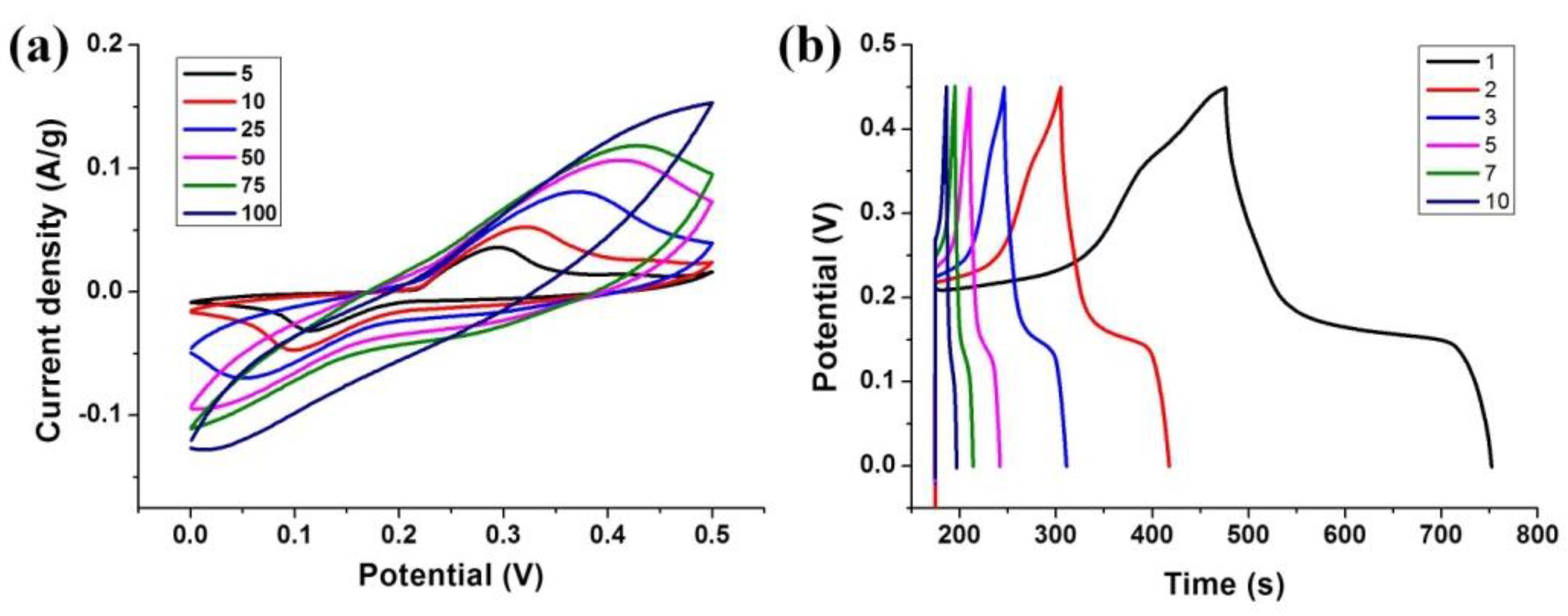 Nanomaterials 08 01067 g006 Nanomaterials 08 01067 g006