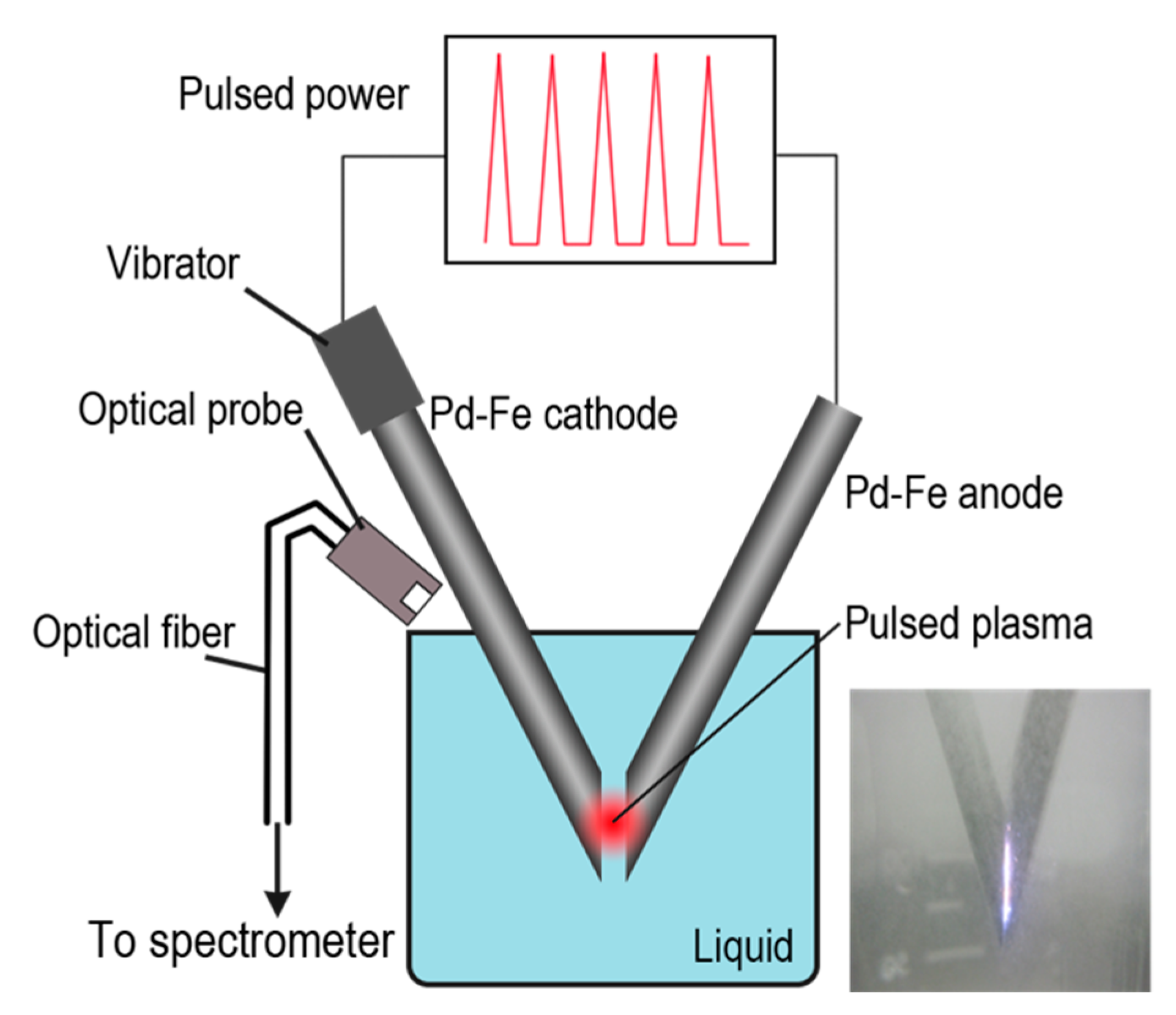 Nanomaterials 08 01068 g001 550