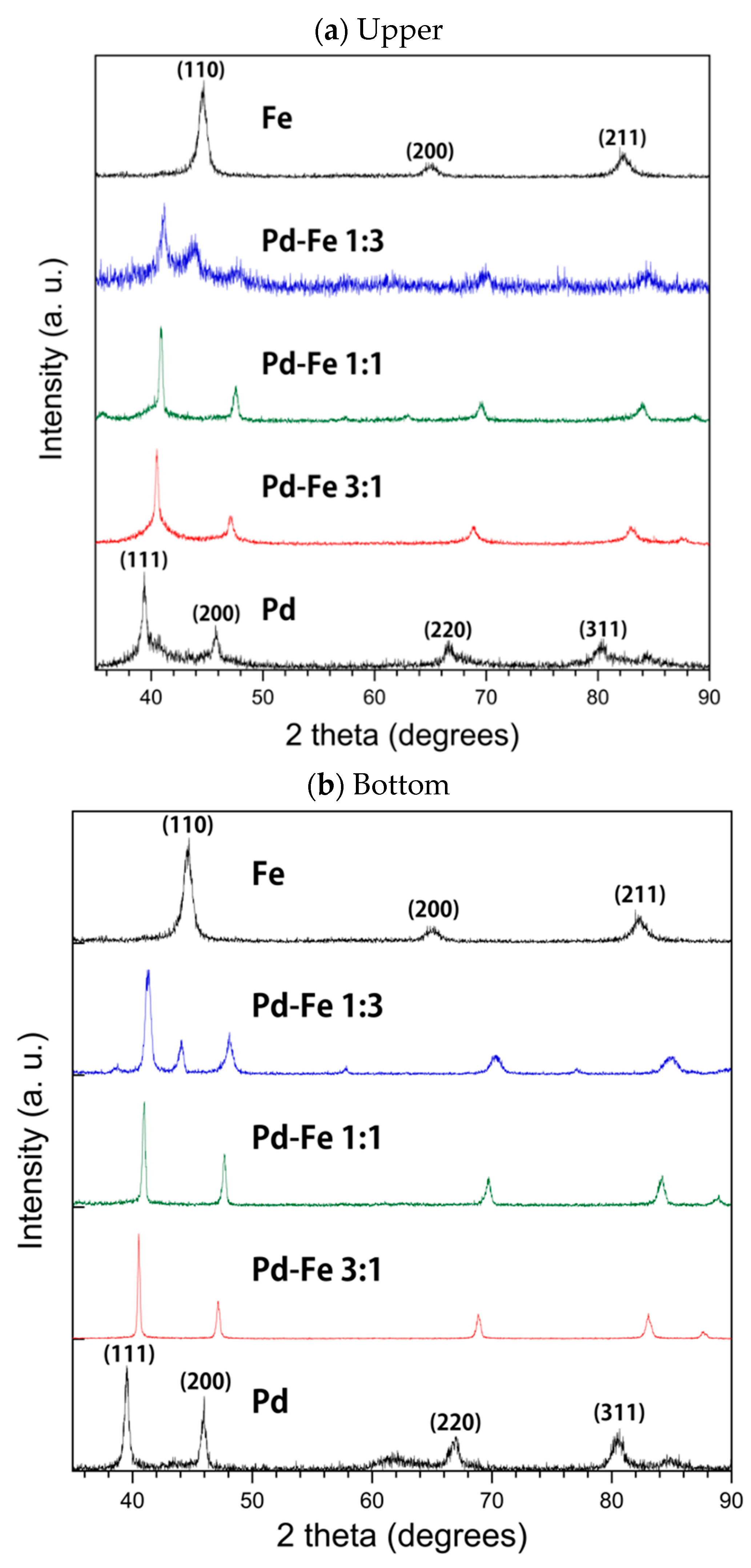 Nanomaterials 08 01068 g003 550