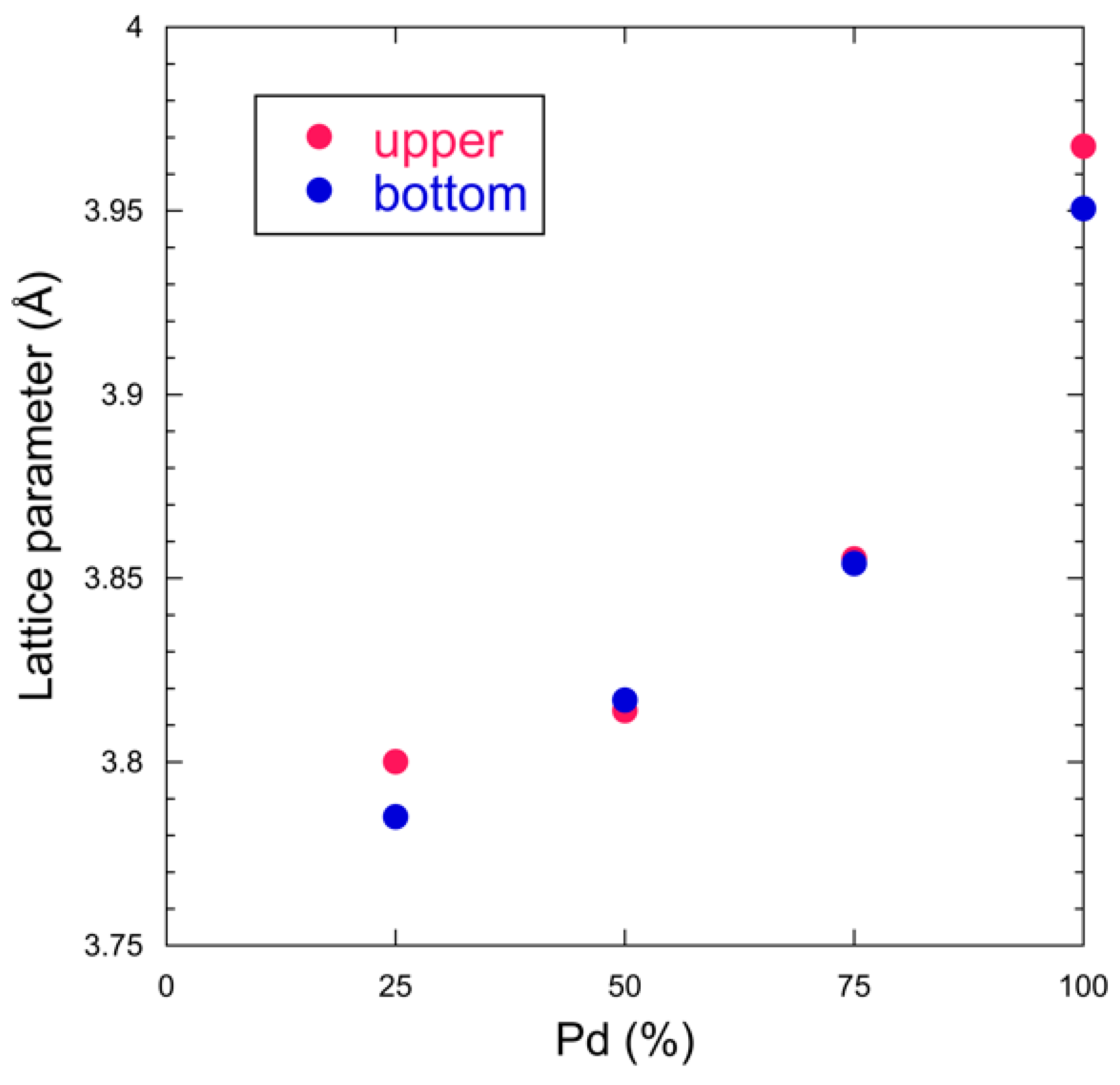 Nanomaterials 08 01068 g004 550