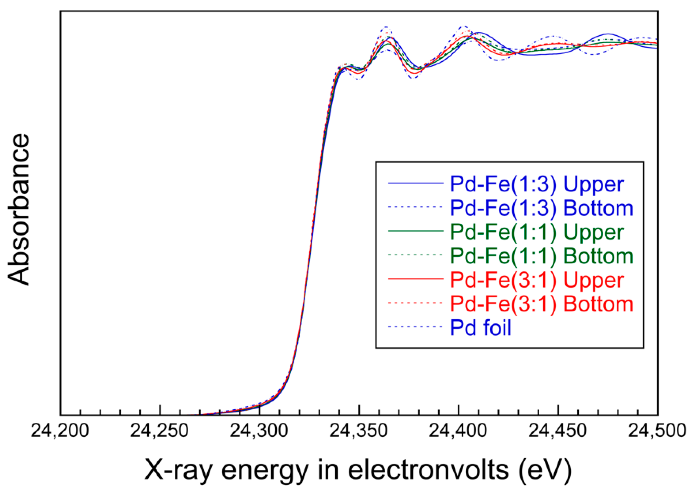 Nanomaterials 08 01068 g008 550