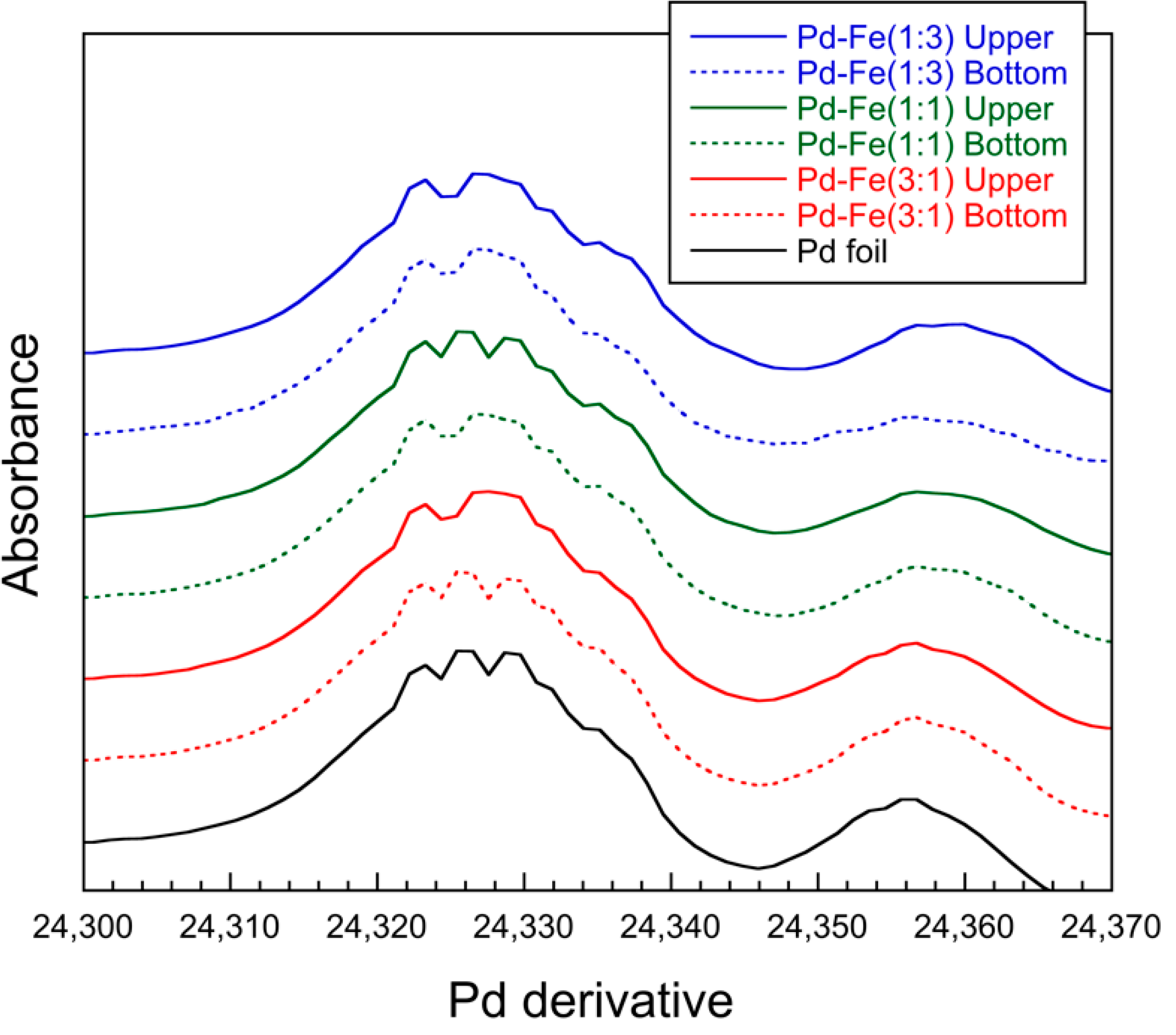 Nanomaterials 08 01068 g009 550