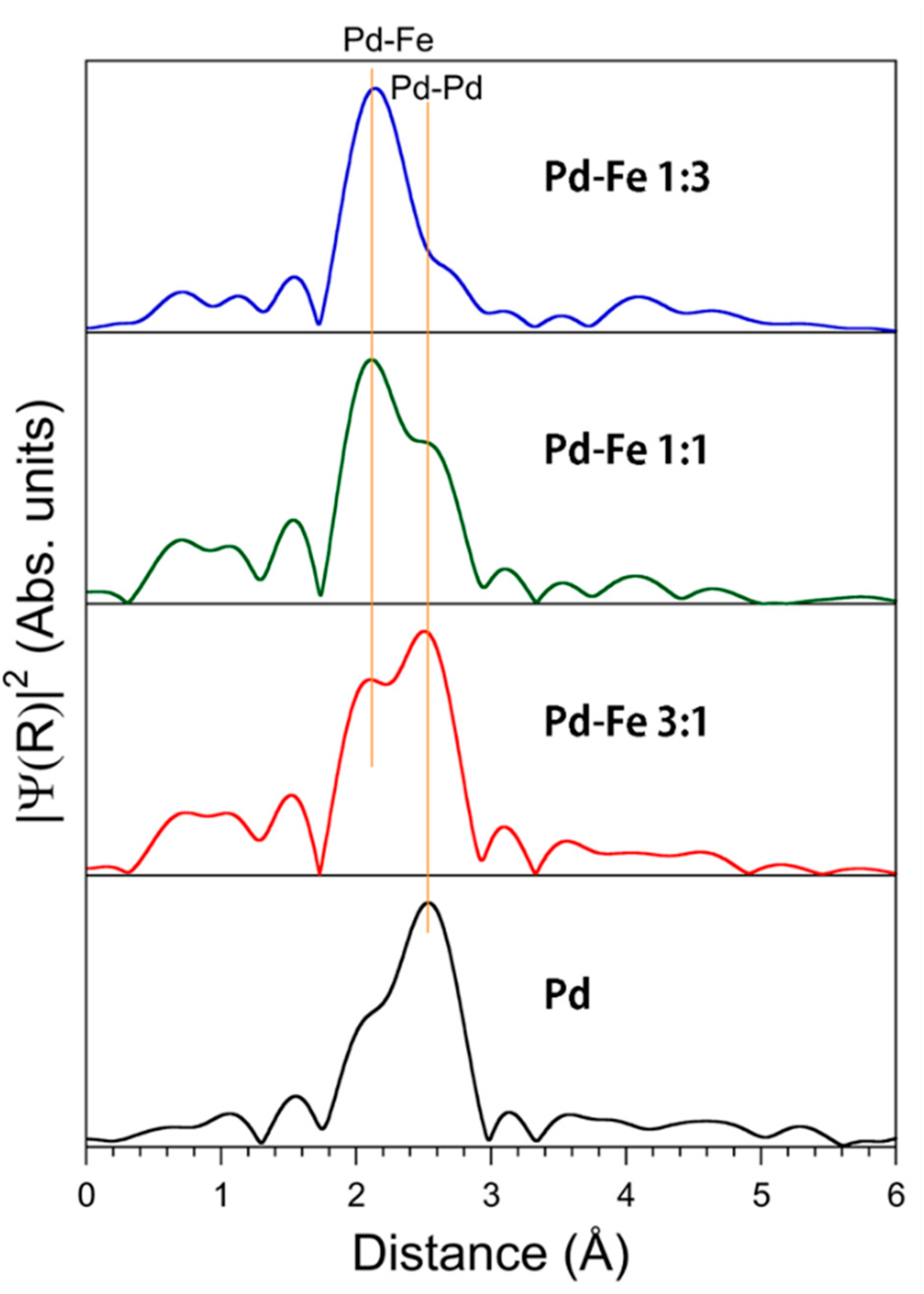 Nanomaterials 08 01068 g010 550