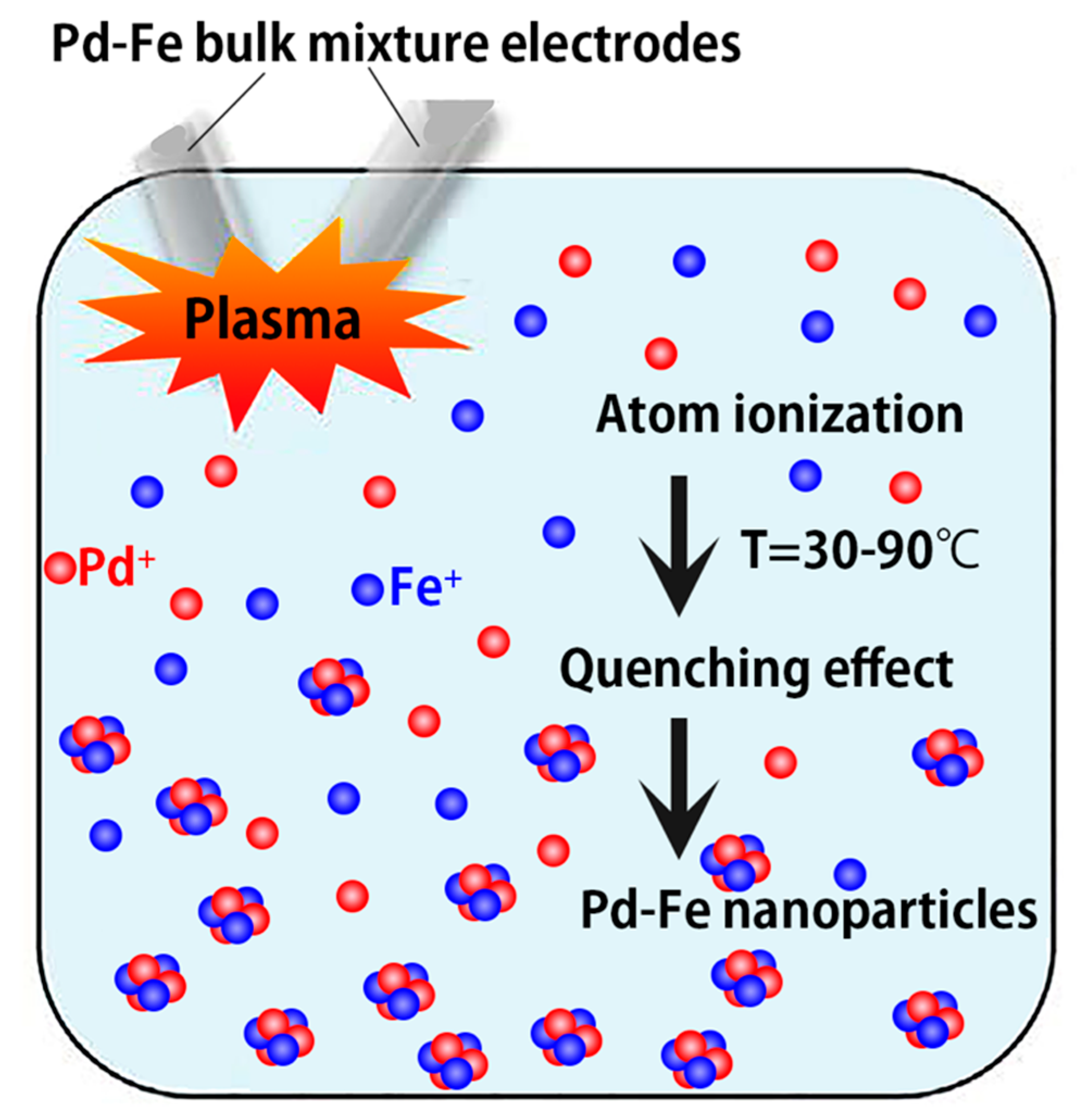 Nanomaterials 08 01068 g012 550