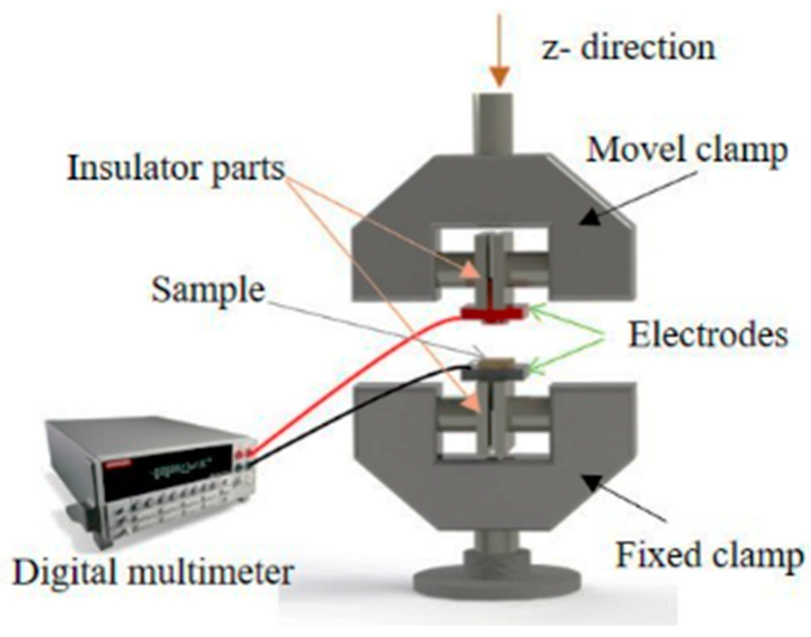 Nanomaterials 08 01069 g001