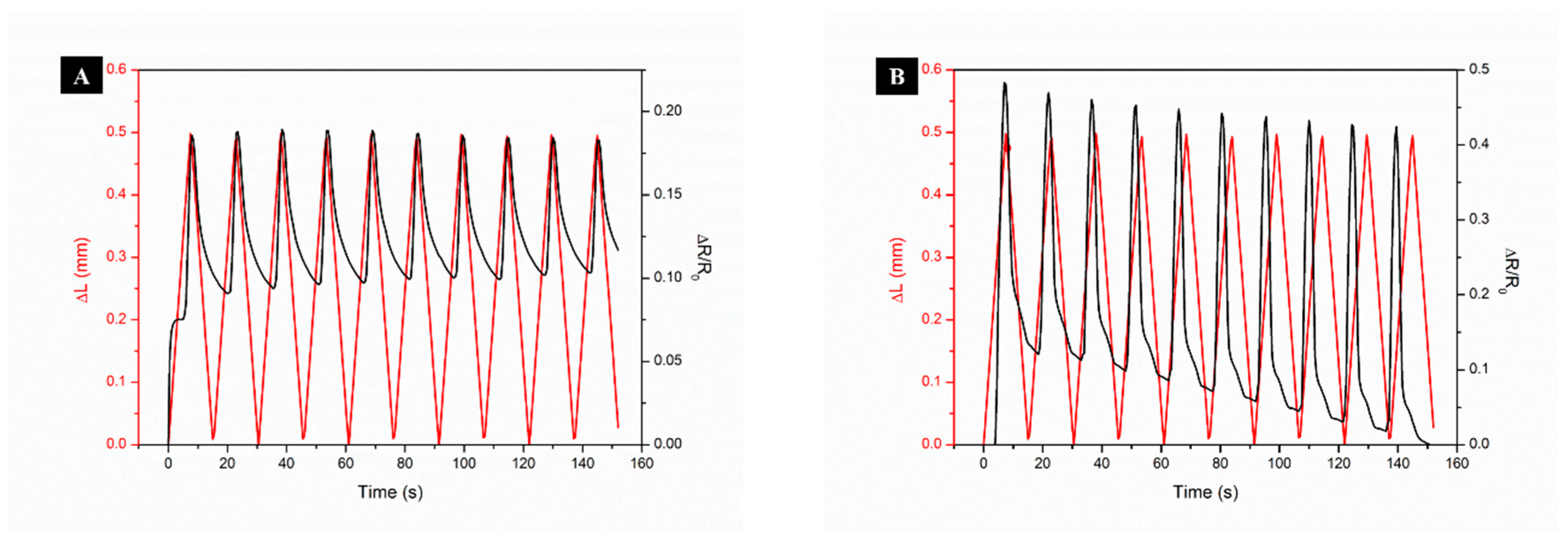 Nanomaterials 08 01069 g007a