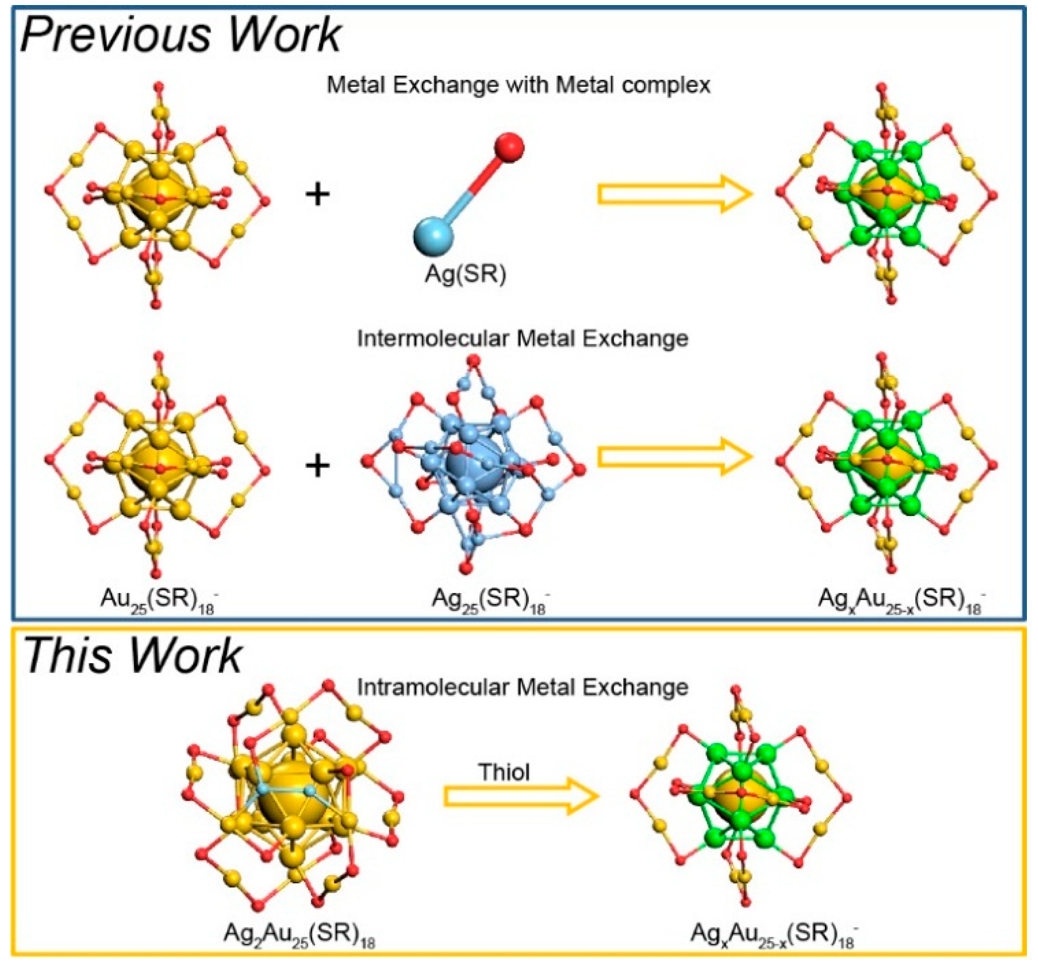 Nanomaterials 08 01070 g001 Nanomaterials 08 01070 g001